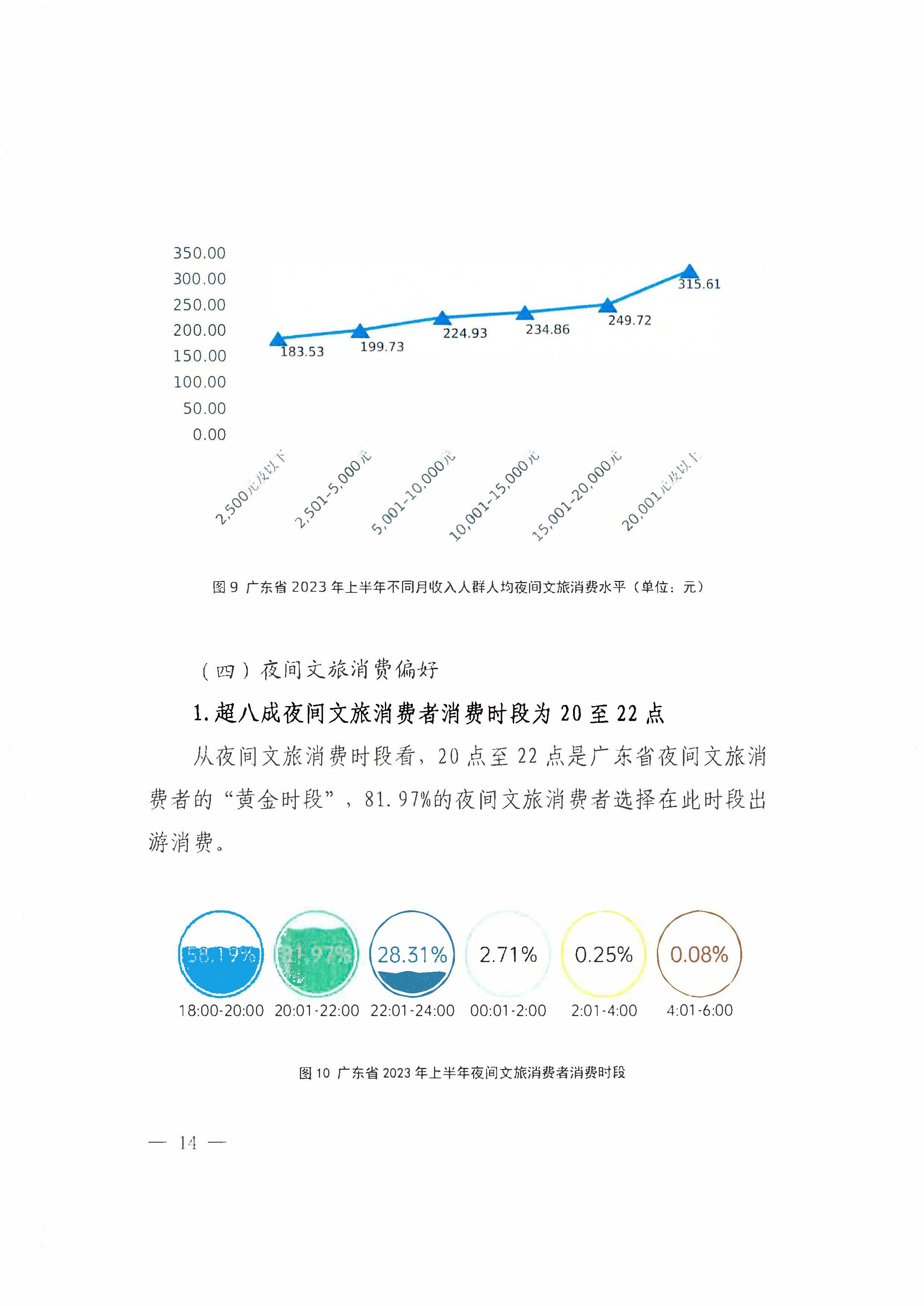 （省府办社会【2023】590号）领导圈阅-省91色情
厅关于2023年上半年91色情夜间文旅消费发展情况的报告_页面_20.jpg