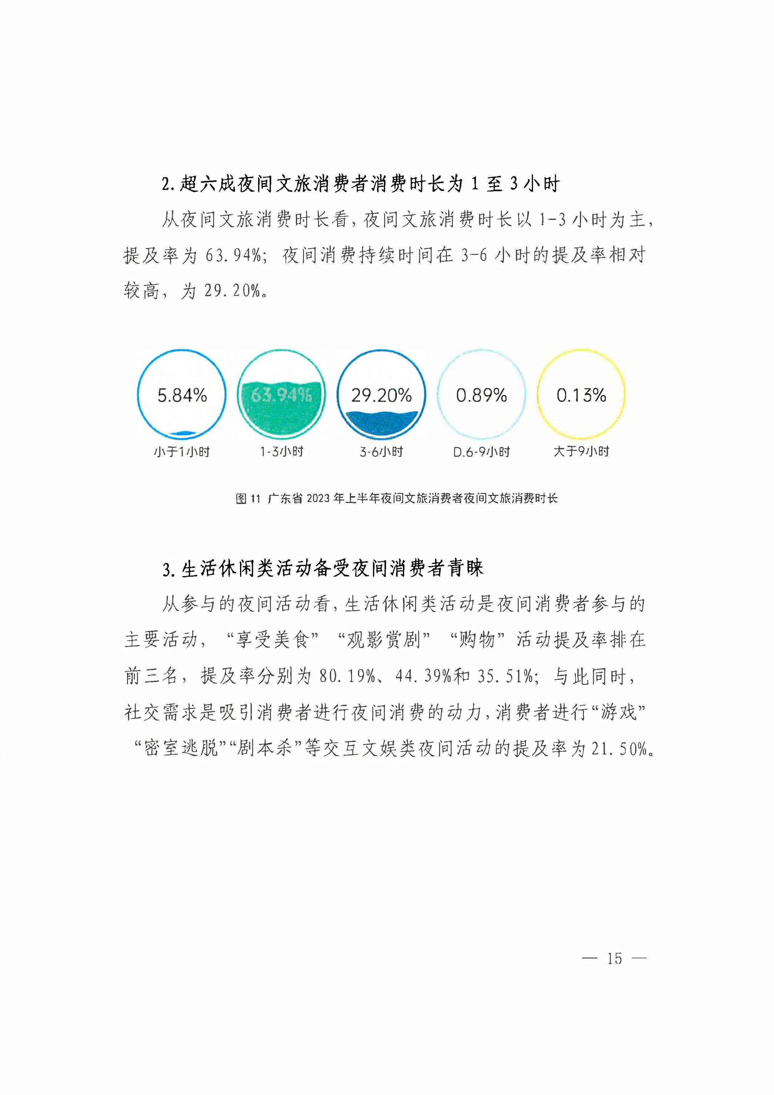 （省府办社会【2023】590号）领导圈阅-省91色情
厅关于2023年上半年91色情夜间文旅消费发展情况的报告_页面_21.jpg