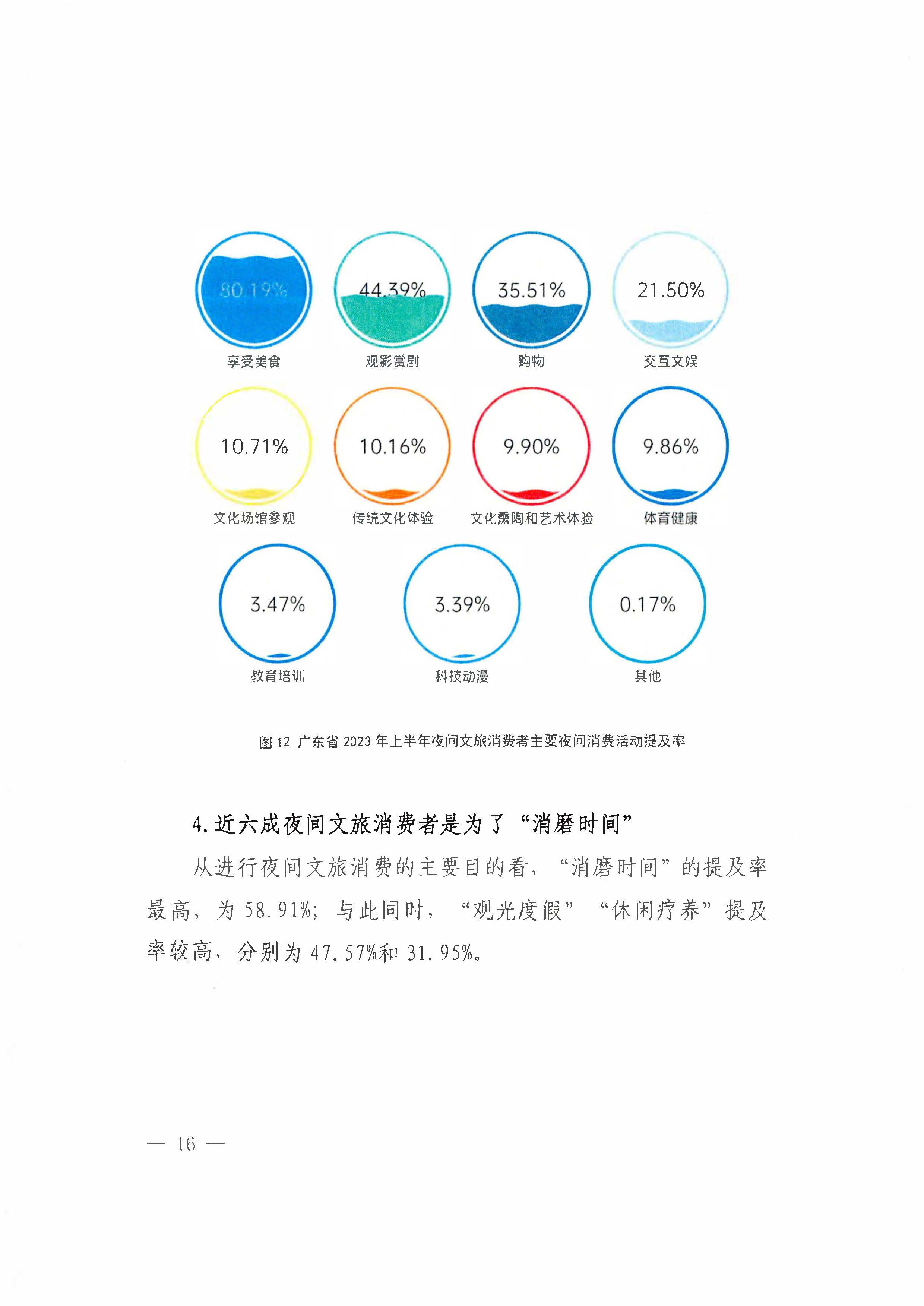 （省府办社会【2023】590号）领导圈阅-省91色情
厅关于2023年上半年91色情夜间文旅消费发展情况的报告_页面_22.jpg