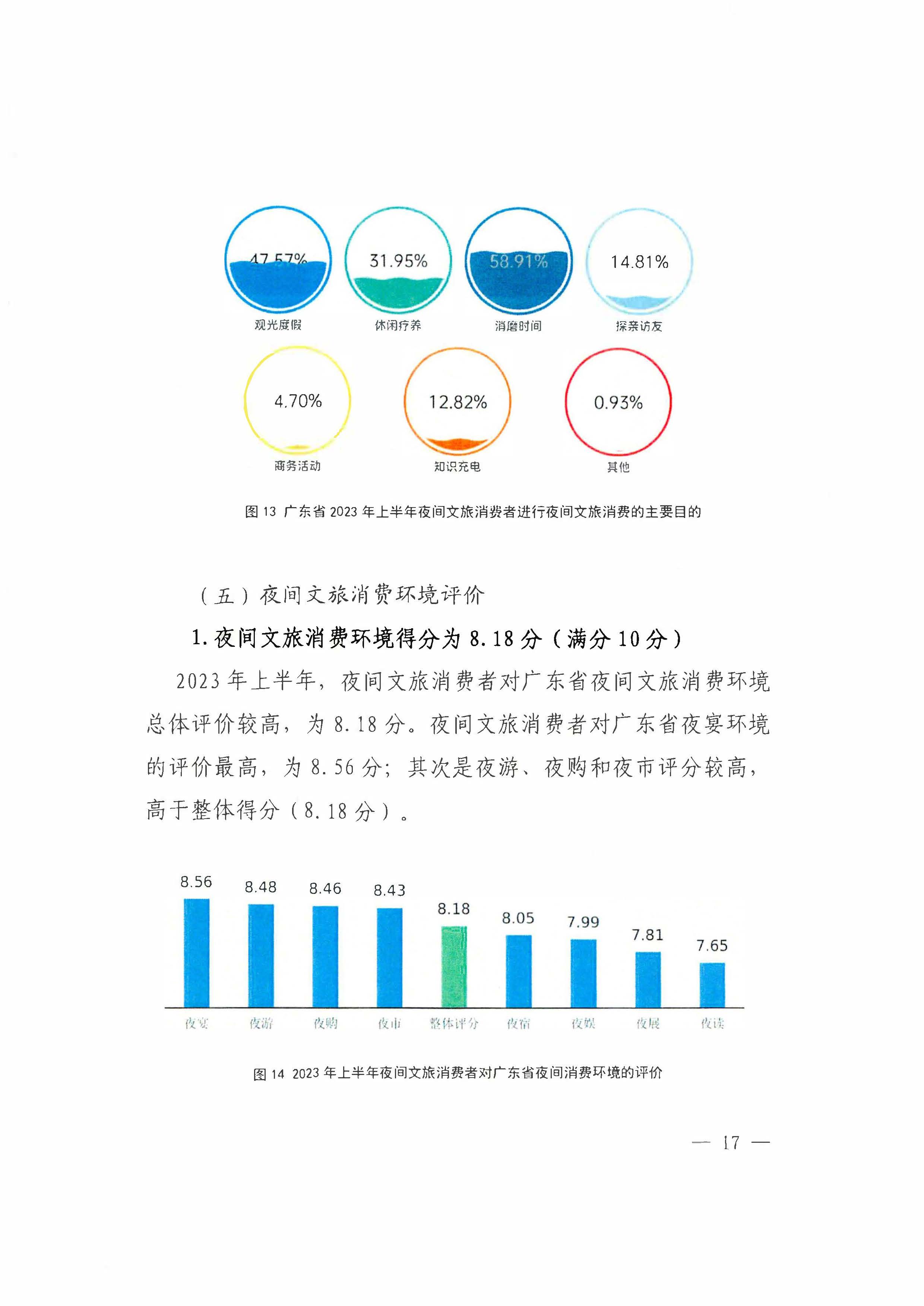（省府办社会【2023】590号）领导圈阅-省91色情
厅关于2023年上半年91色情夜间文旅消费发展情况的报告_页面_23.jpg