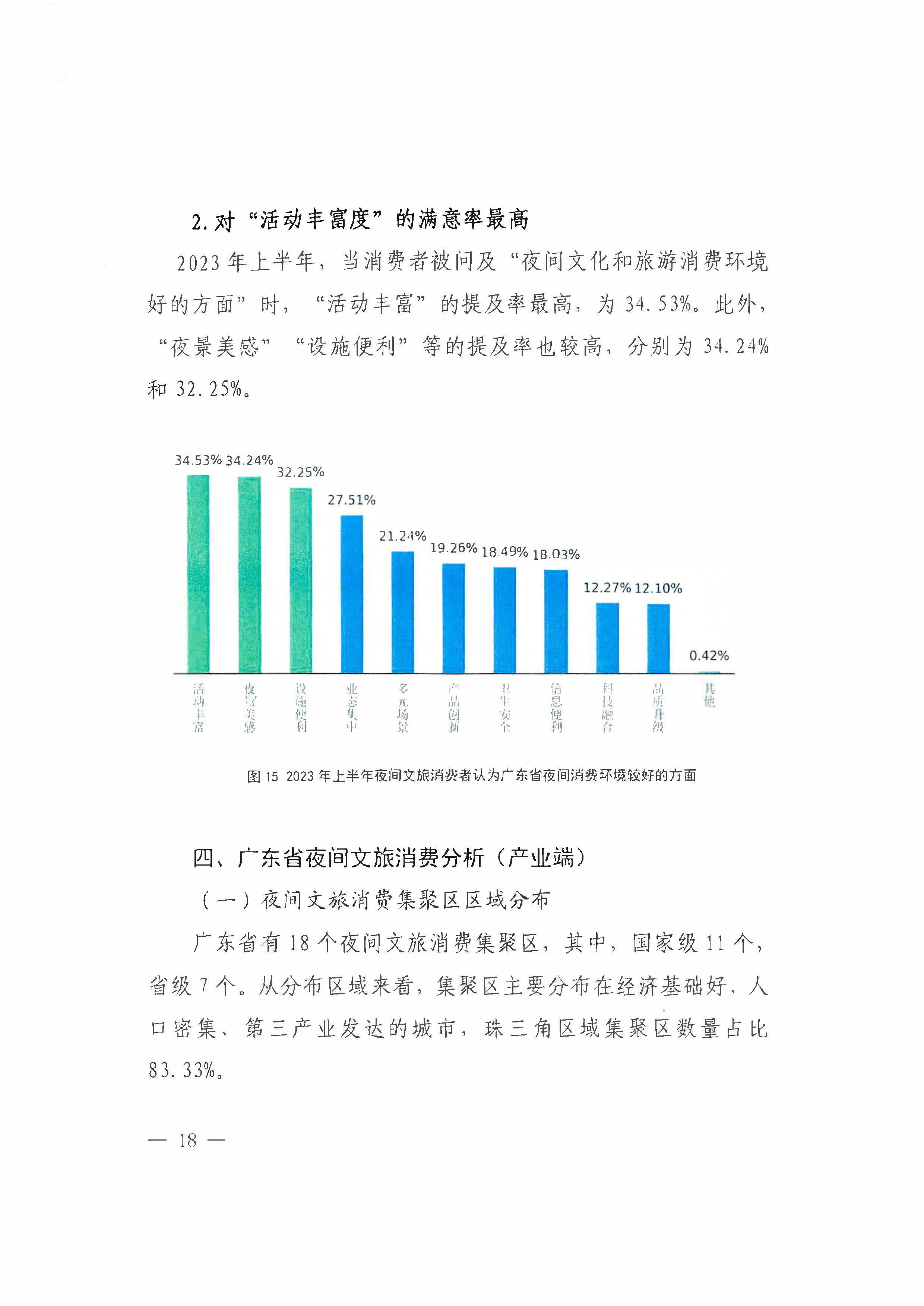 （省府办社会【2023】590号）领导圈阅-省91色情
厅关于2023年上半年91色情夜间文旅消费发展情况的报告_页面_24.jpg