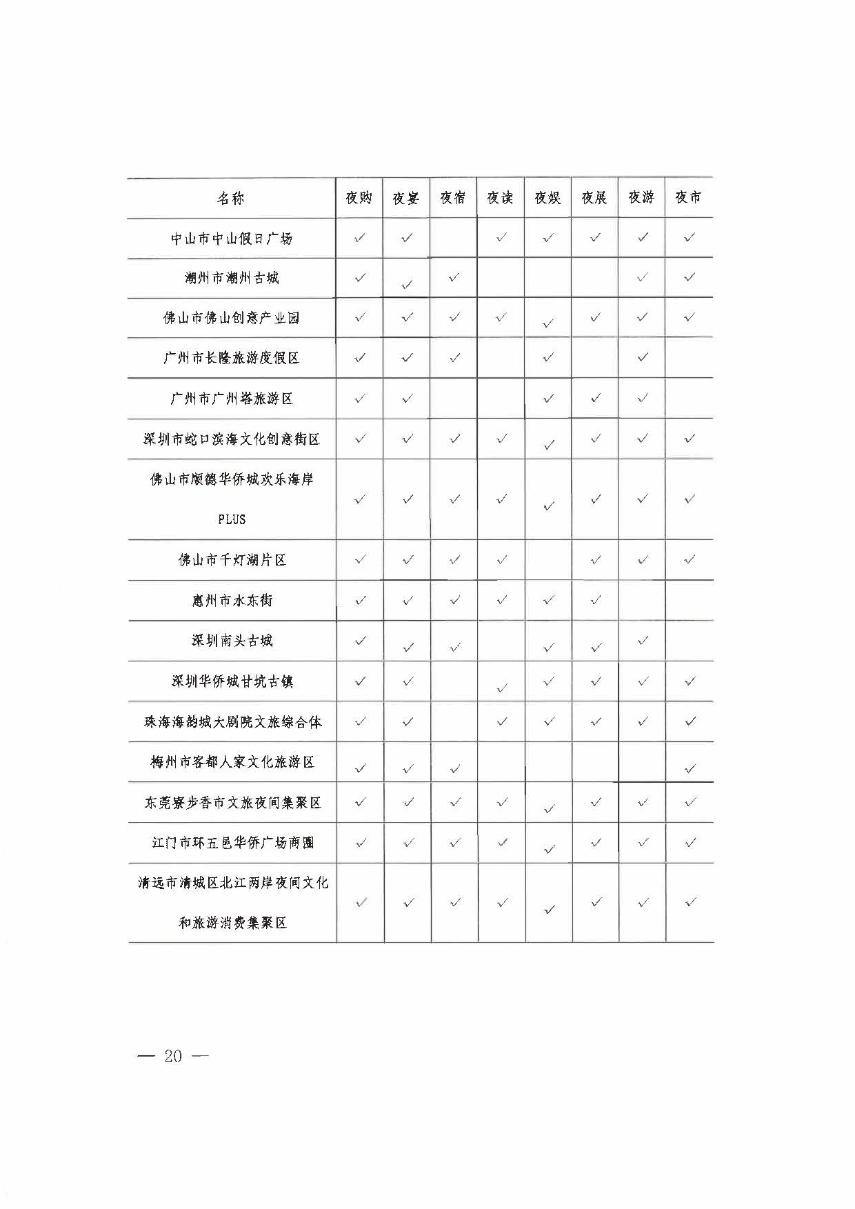 （省府办社会【2023】590号）领导圈阅-省91色情
厅关于2023年上半年91色情夜间文旅消费发展情况的报告_页面_26.jpg