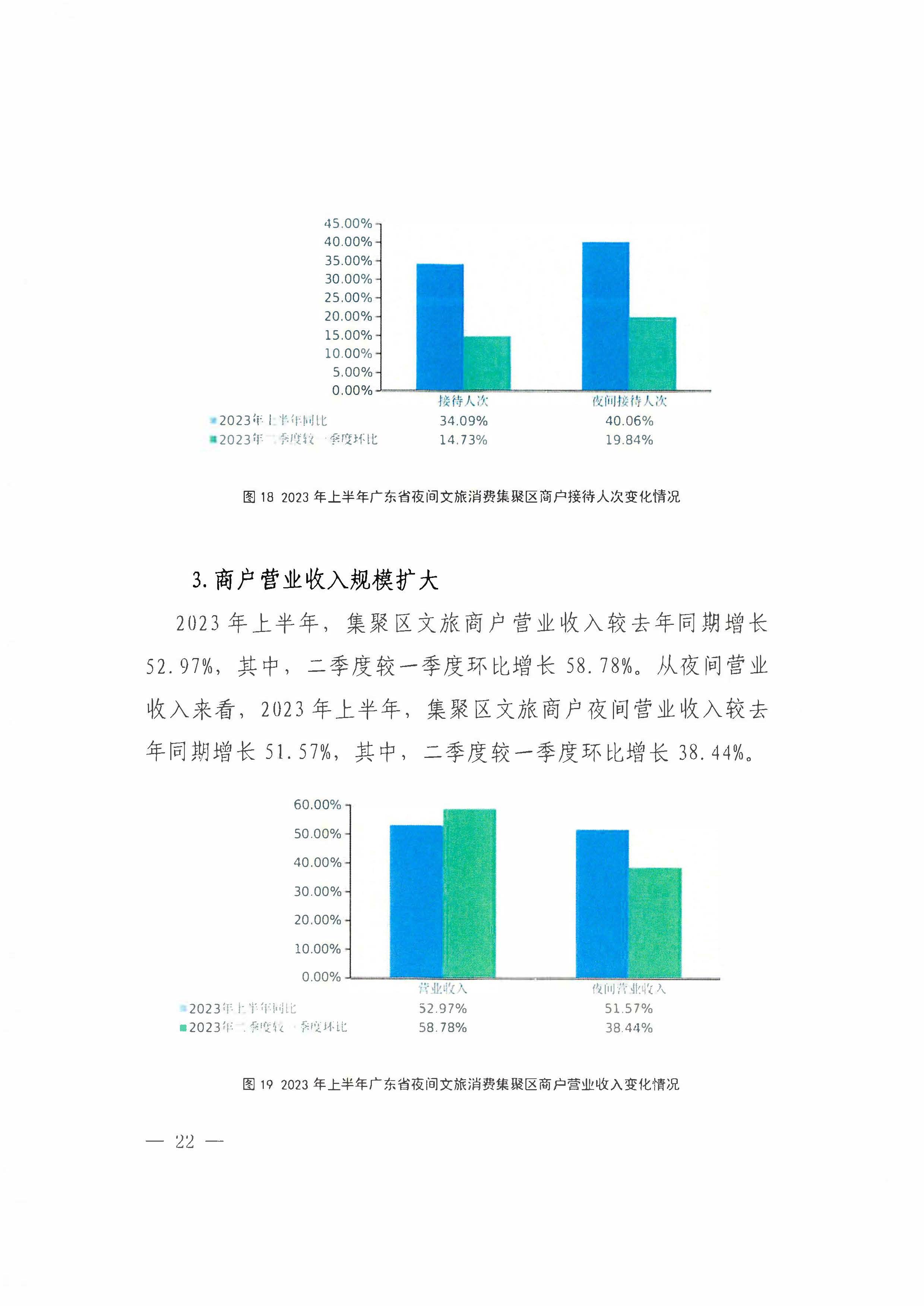 （省府办社会【2023】590号）领导圈阅-省91色情
厅关于2023年上半年91色情夜间文旅消费发展情况的报告_页面_28.jpg
