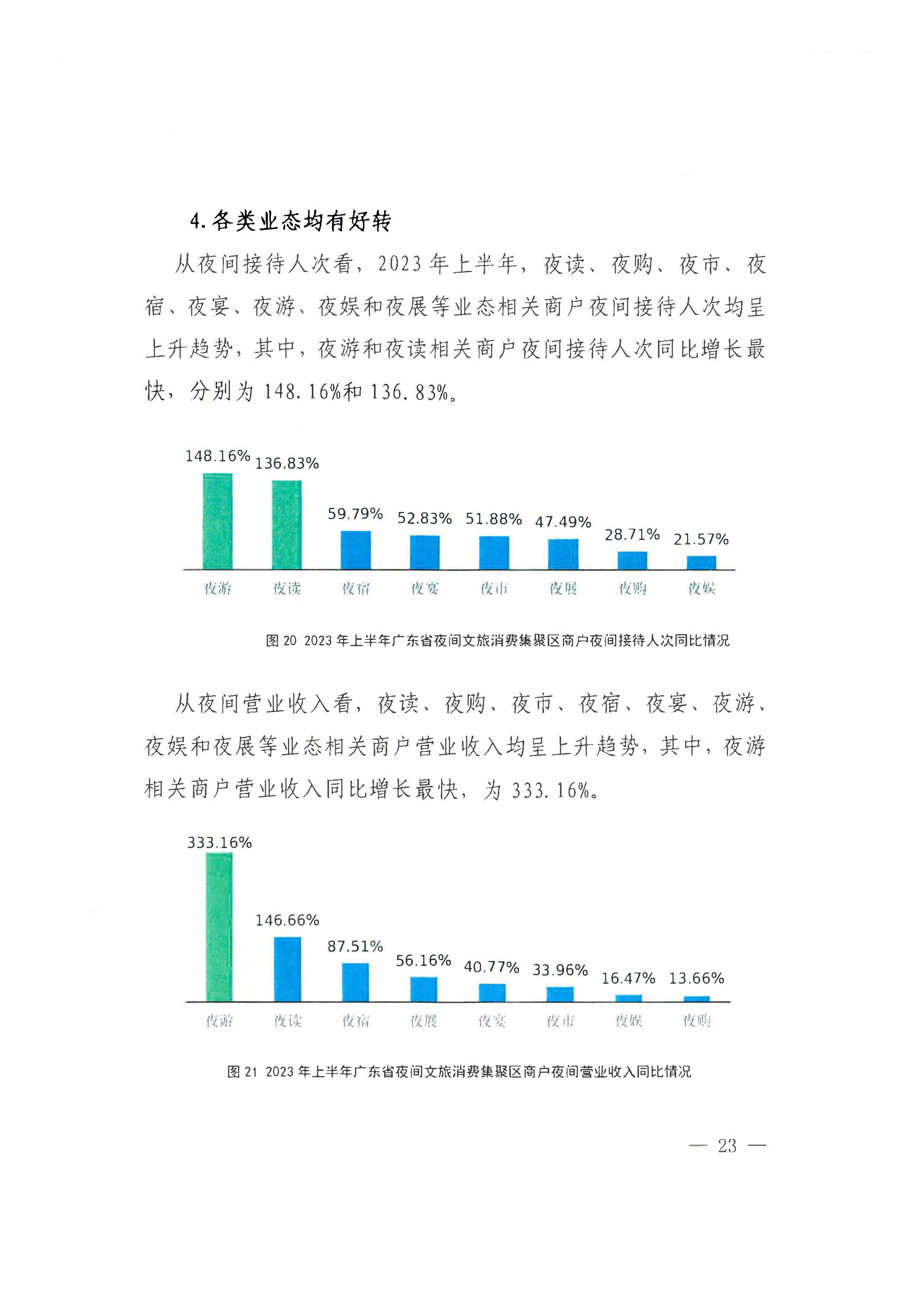 （省府办社会【2023】590号）领导圈阅-省91色情
厅关于2023年上半年91色情夜间文旅消费发展情况的报告_页面_29.jpg