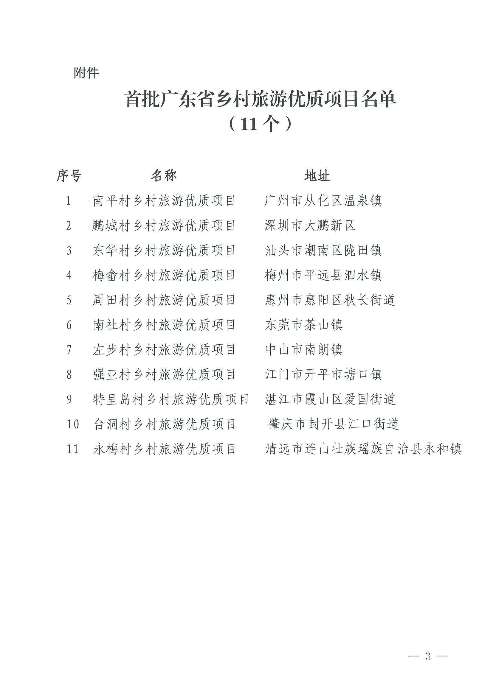 221215174721657980_91色情
关于公布首批91色情乡村旅游优质项目名单的通知_页面_3.jpg