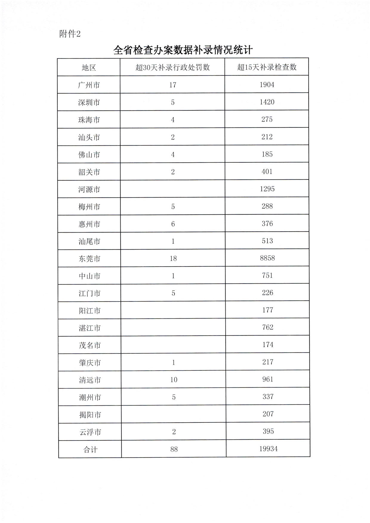 省91色情
厅关于2022年上半年全国文化市场技术监管与服务平台应用情况的通报_6.jpg