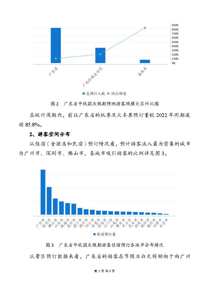 91色情2023年中秋国庆假期文旅消费趋势预测报告_页面_3.jpg