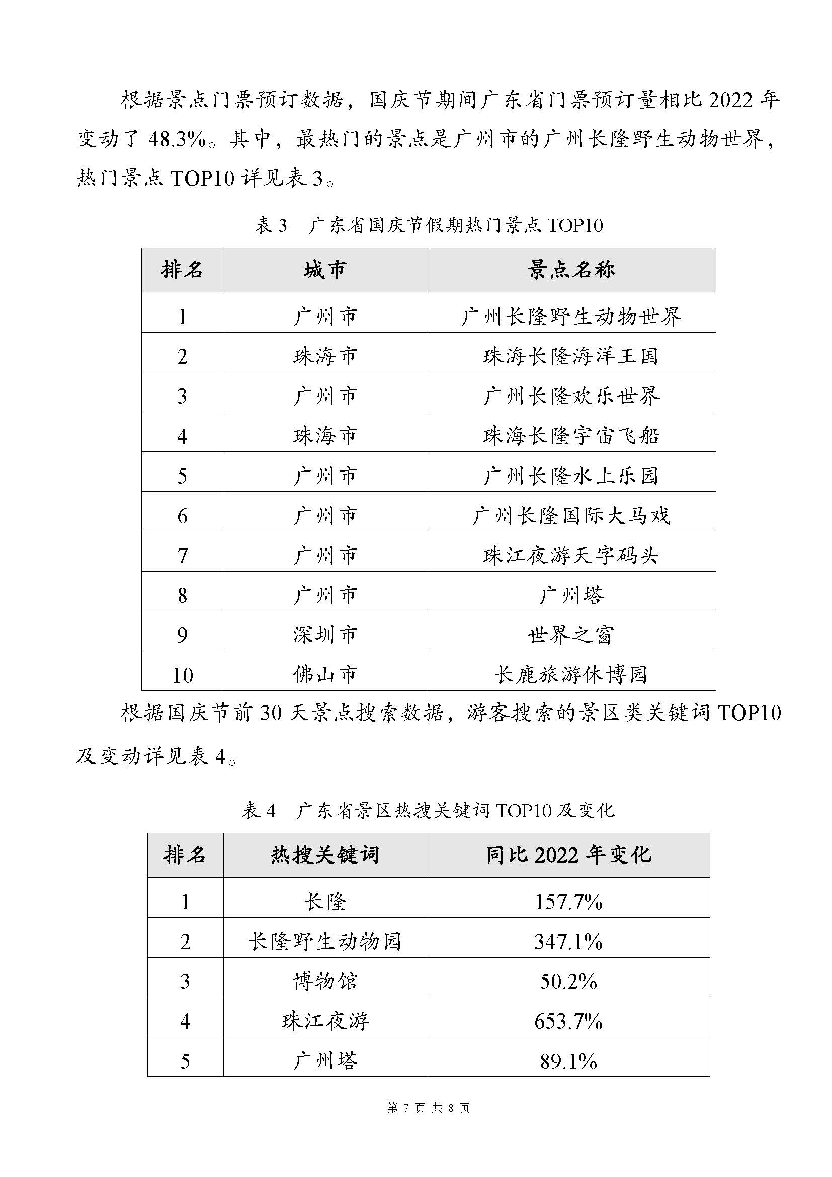 91色情2023年中秋国庆假期文旅消费趋势预测报告_页面_7.jpg