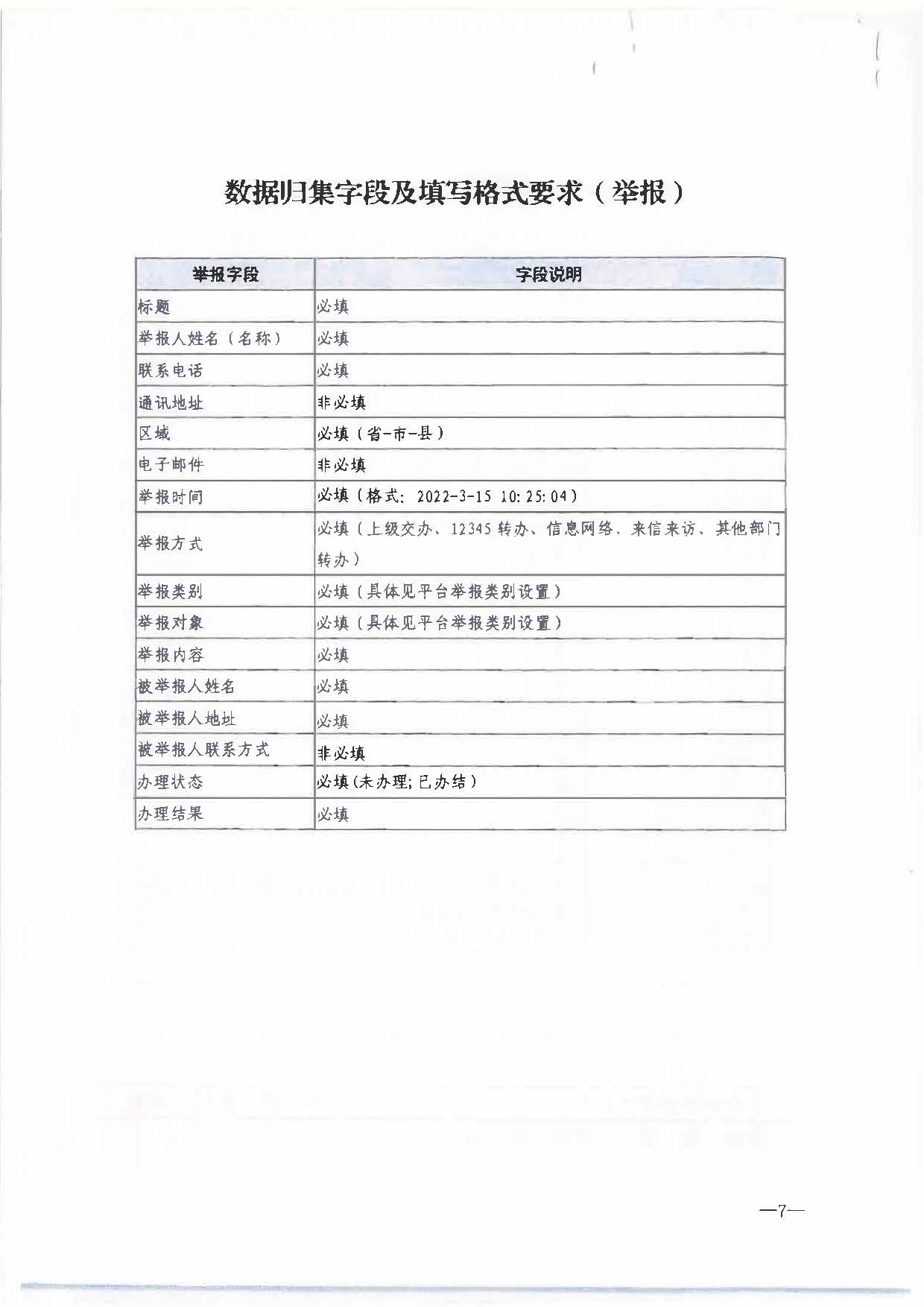 六、91色情
部办公厅关于进步规范91色情
市场举报投诉办理工作有关事项的通知（办综执发〔2022〕72号）_页面_7.jpg