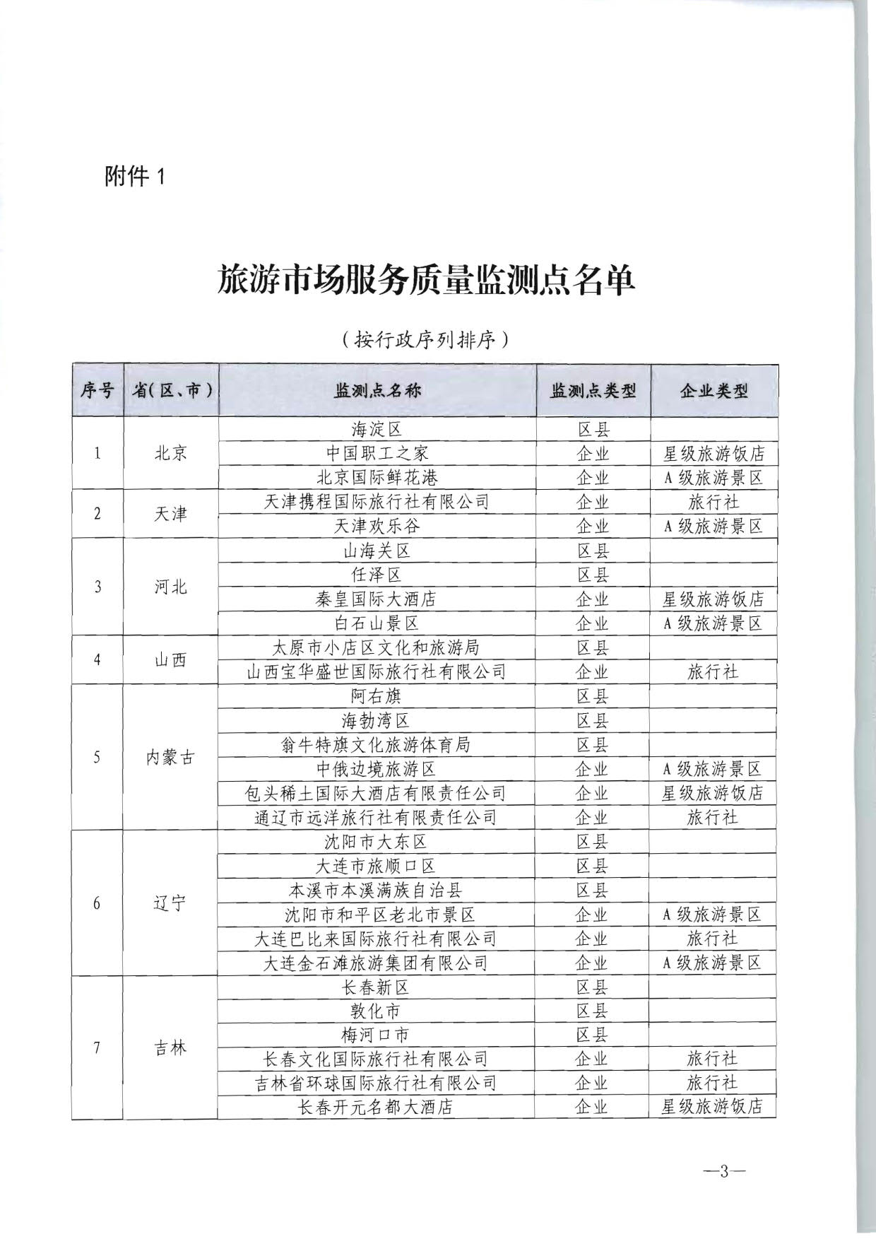 230915095845338500_91色情
部市场管理司关于确定旅游市场服务质量监测点的通知_03.jpg