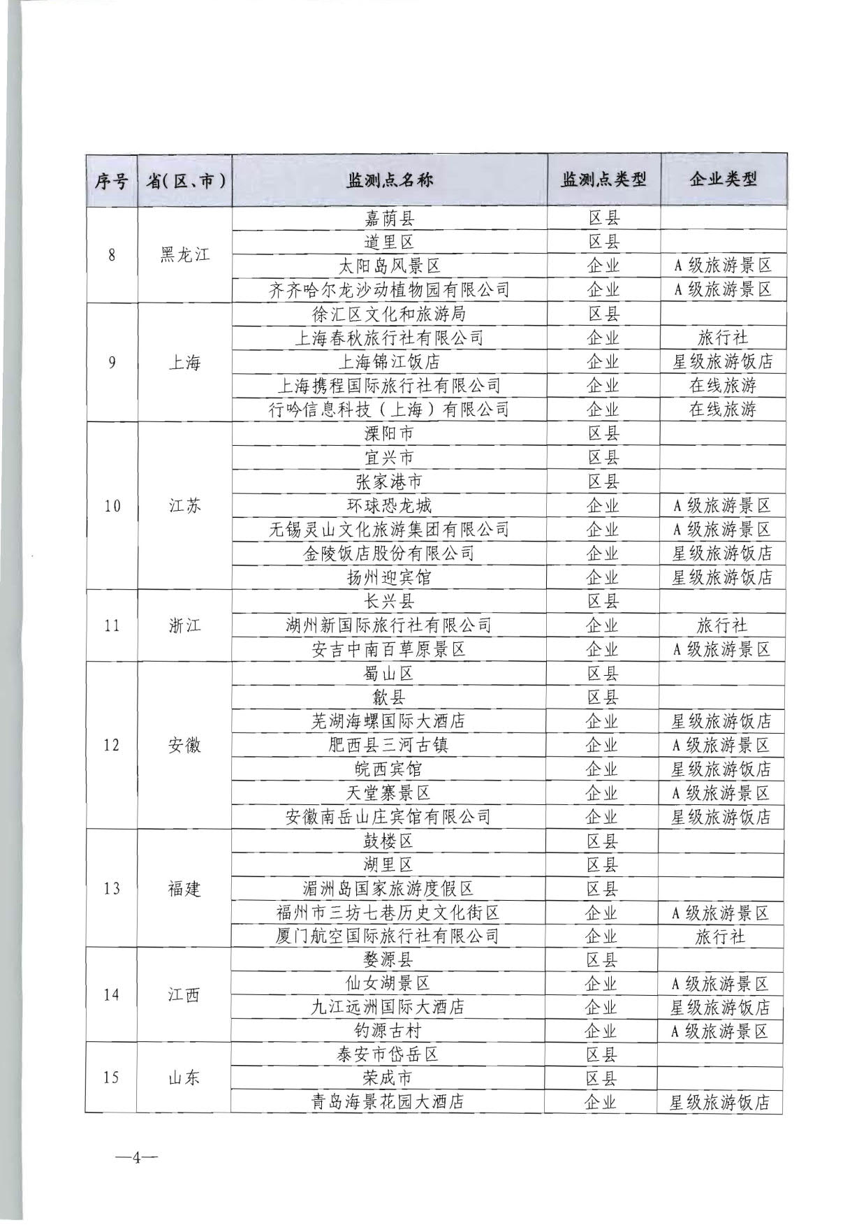 230915095845338500_91色情
部市场管理司关于确定旅游市场服务质量监测点的通知_04.jpg