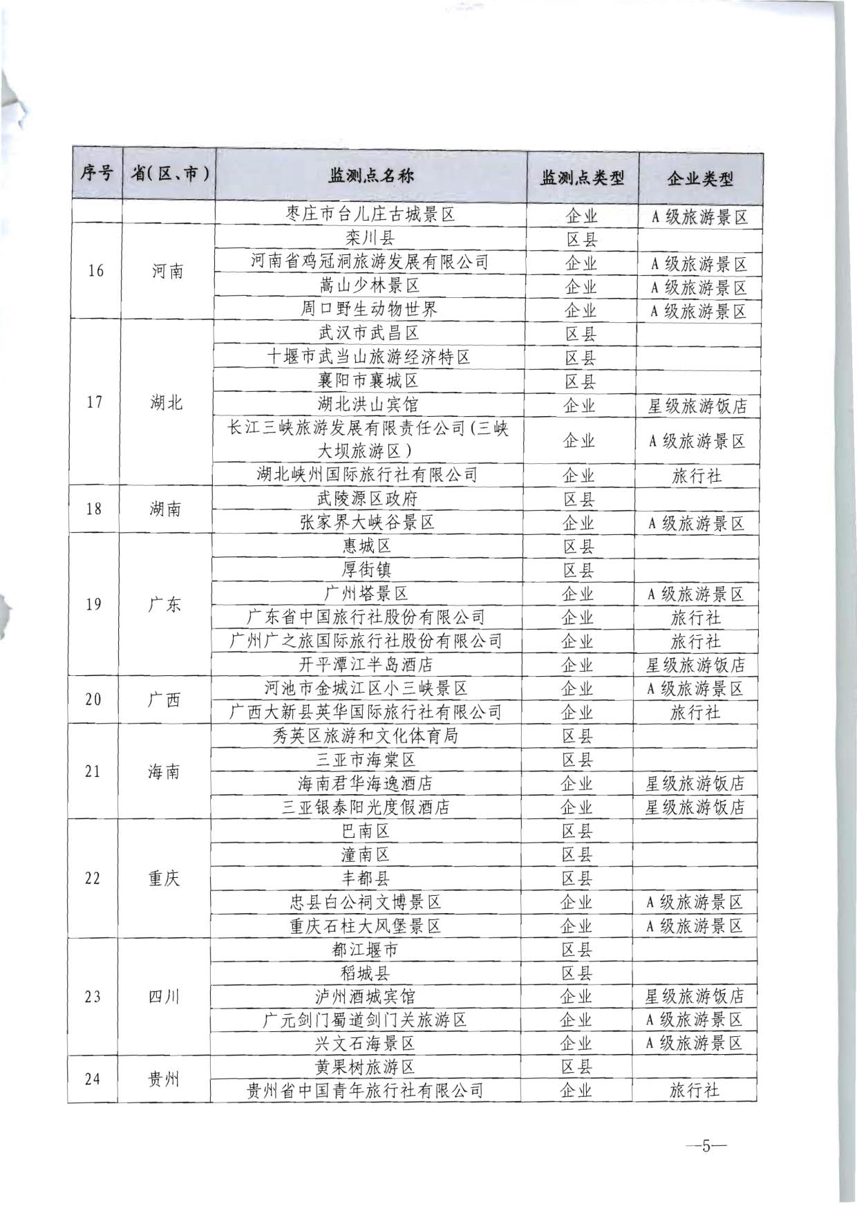 230915095845338500_91色情
部市场管理司关于确定旅游市场服务质量监测点的通知_05.jpg