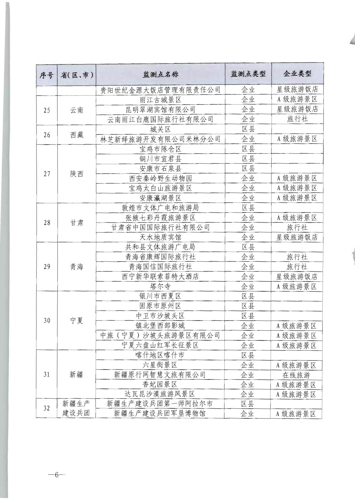 230915095845338500_91色情
部市场管理司关于确定旅游市场服务质量监测点的通知_06.jpg