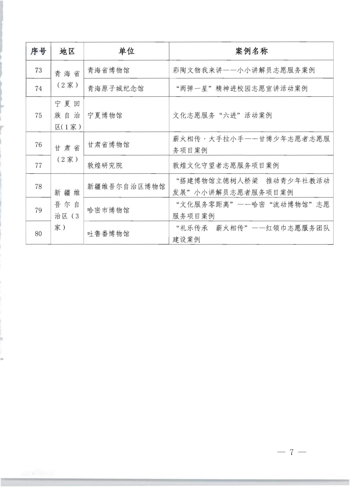 关于公布2022年度全国博物馆志愿服务典型案例征集推介结果的通知_7.jpg