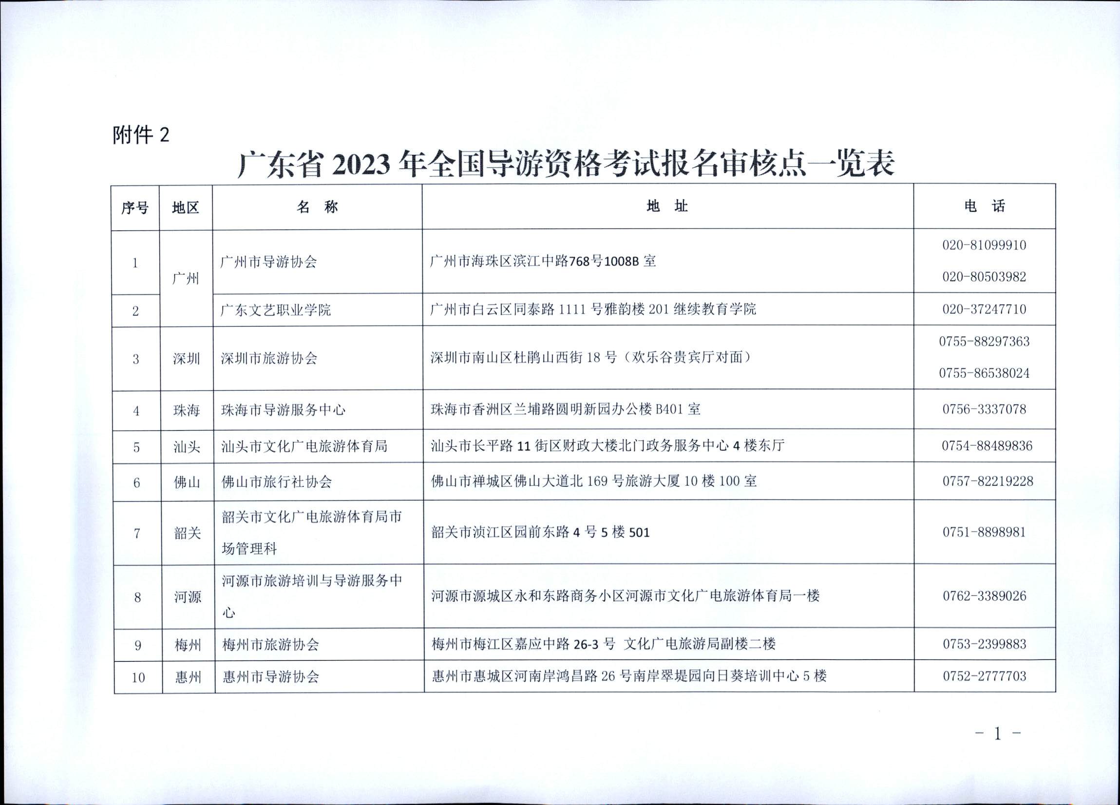 230710162344324840_91色情
关于组织实施2023年全国导游资格考试的通知_页面_11.jpg
