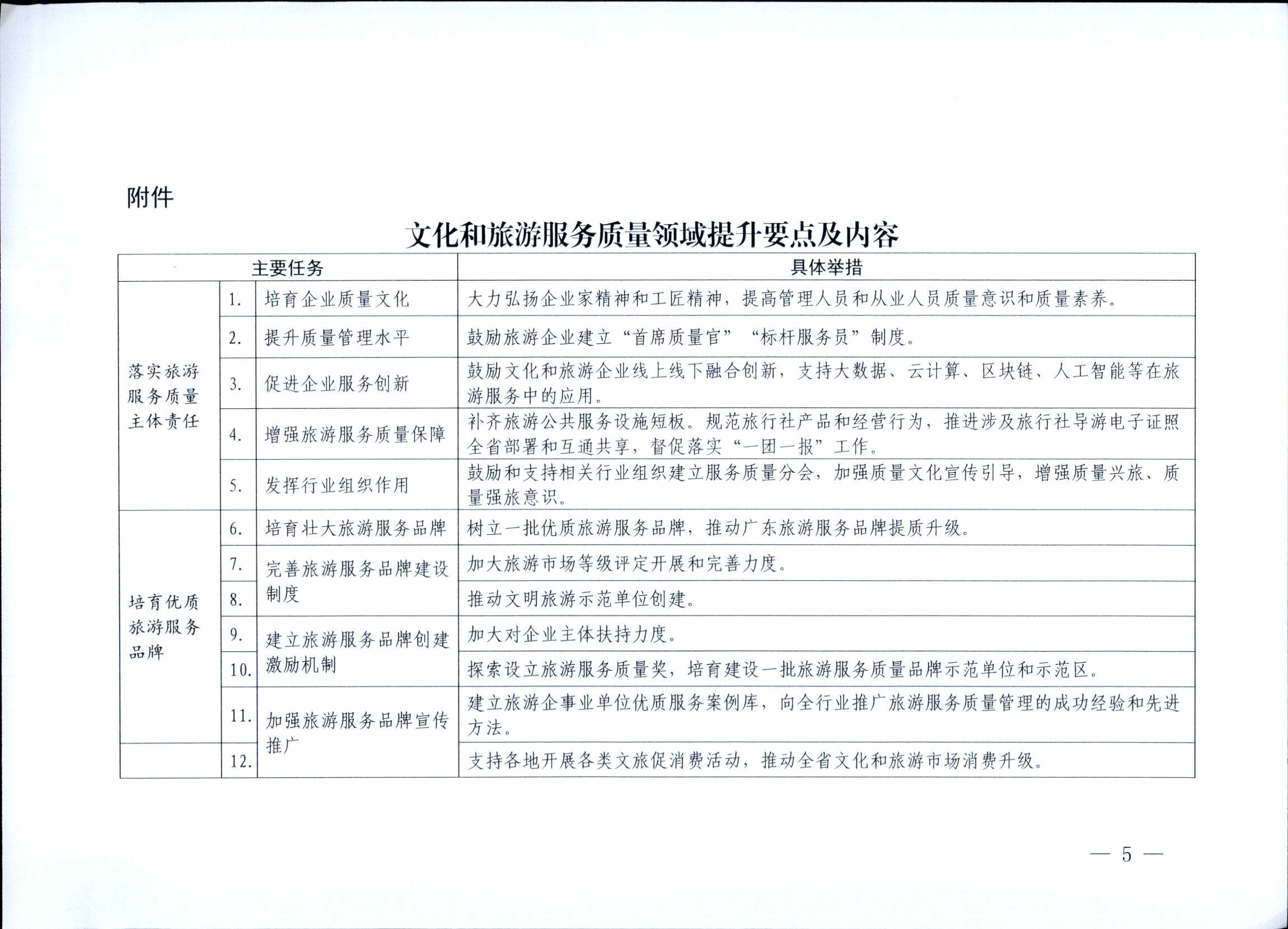 关于开展91色情
服务质量提升第三方评估的工作方案的通知_页面_5.jpg