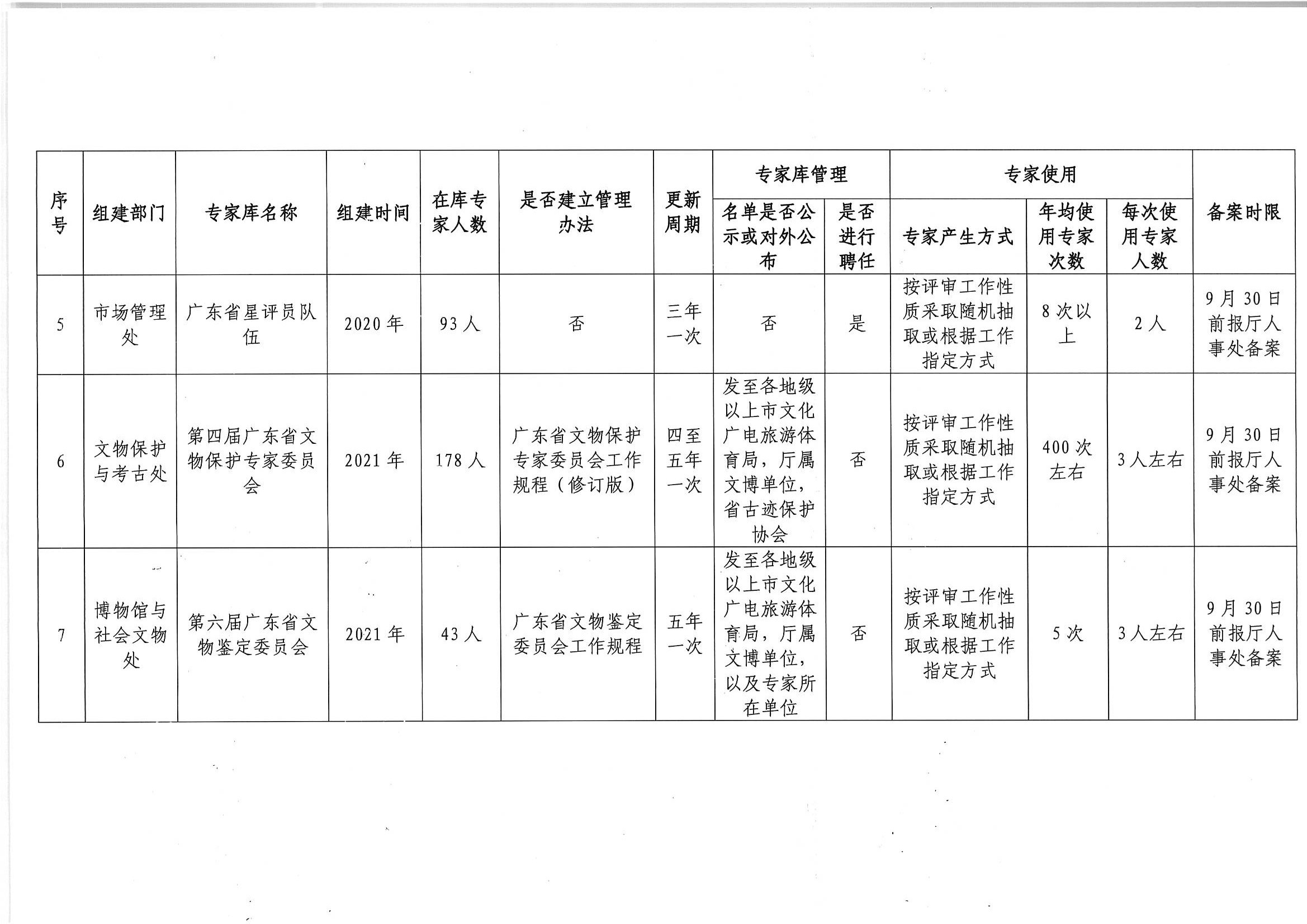 91色情
关于印发《91色情
专家库管理办法》的通知_页面_10.jpg