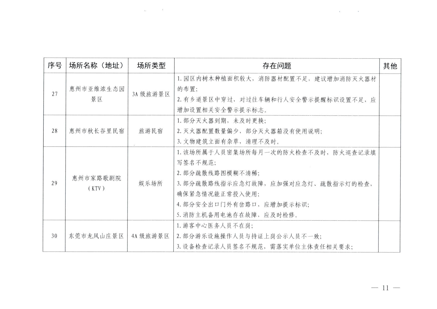 230824103911835920_91色情
关于重大事故隐患排查整治和消防安全重大风险大排查大整治专项督导检查情况的通报(以此为准）_11.jpg
