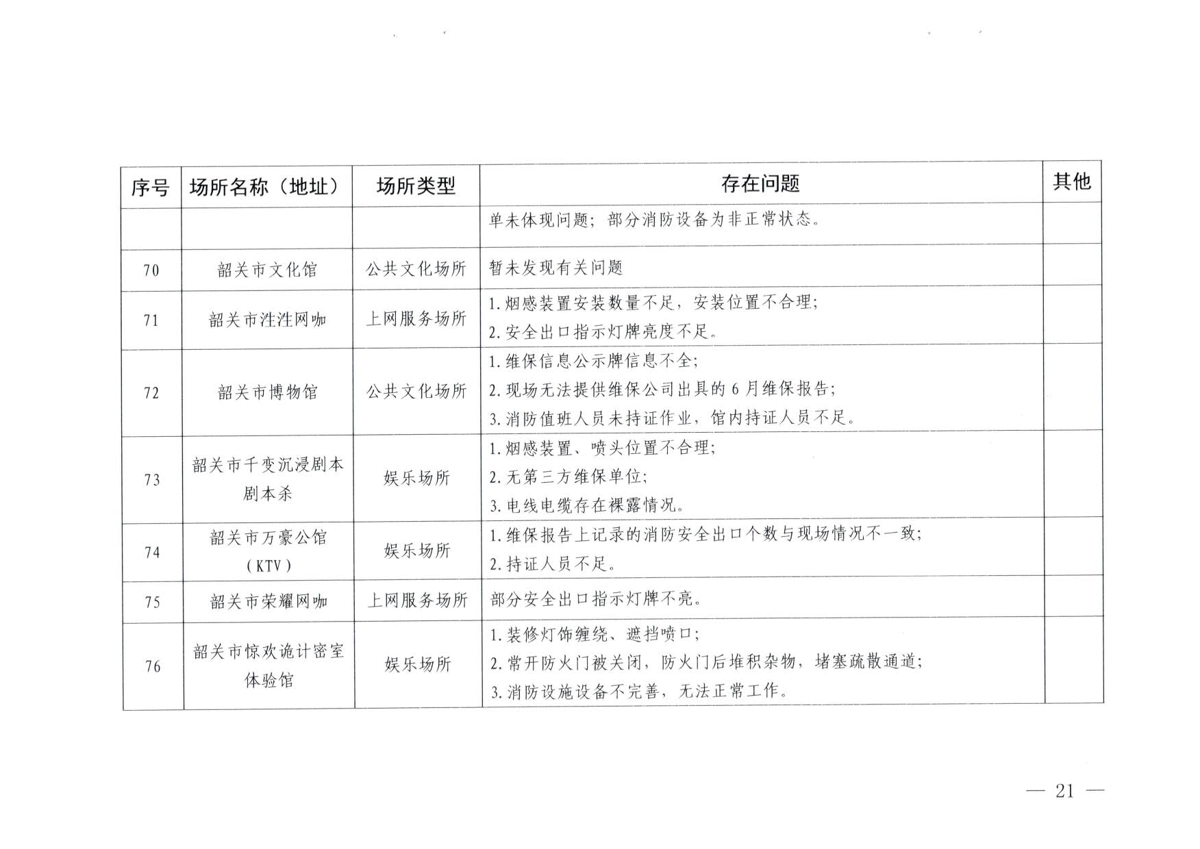 230824103911835920_91色情
关于重大事故隐患排查整治和消防安全重大风险大排查大整治专项督导检查情况的通报(以此为准）_21.jpg