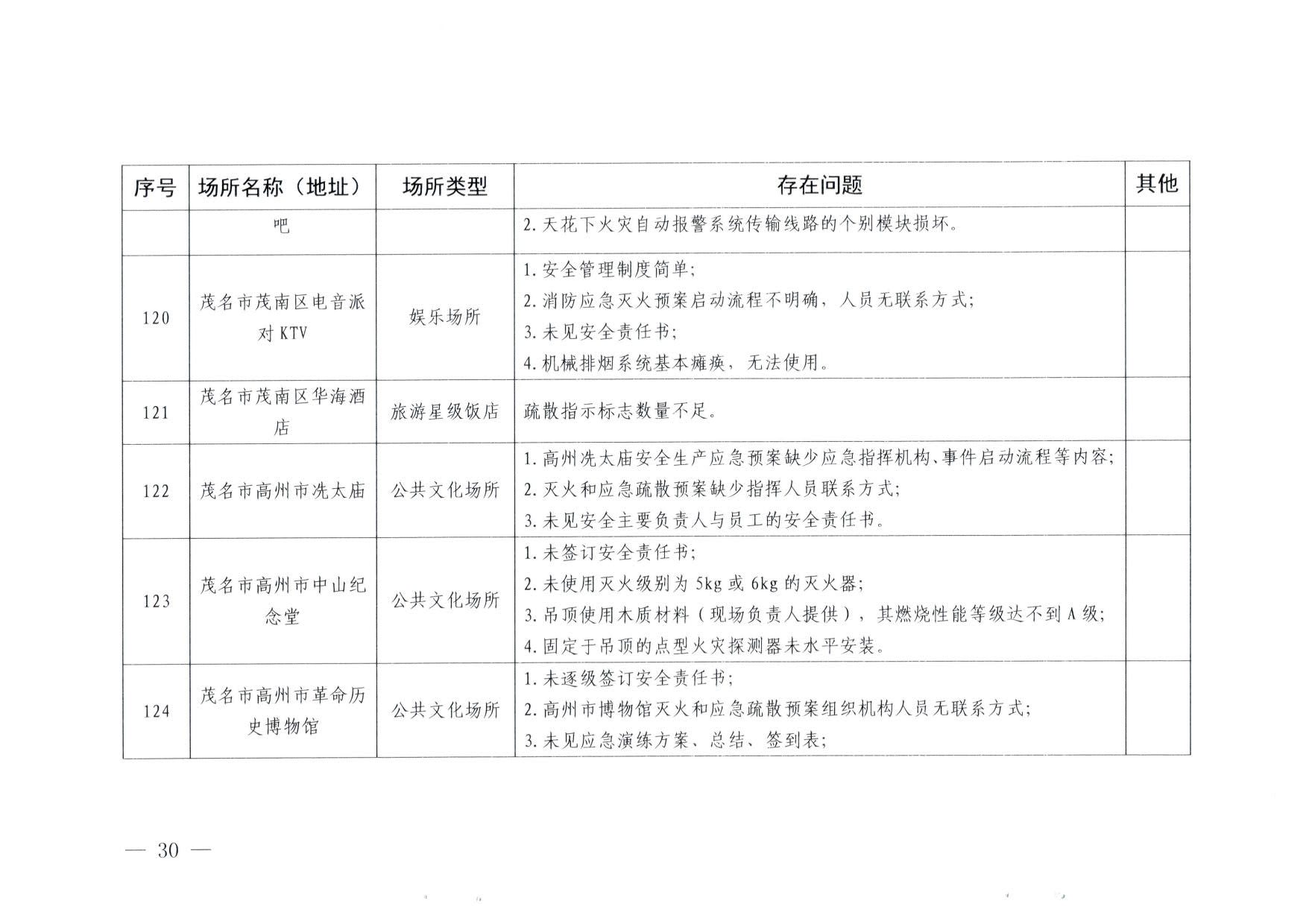 230824103911835920_91色情
关于重大事故隐患排查整治和消防安全重大风险大排查大整治专项督导检查情况的通报(以此为准）_30.jpg
