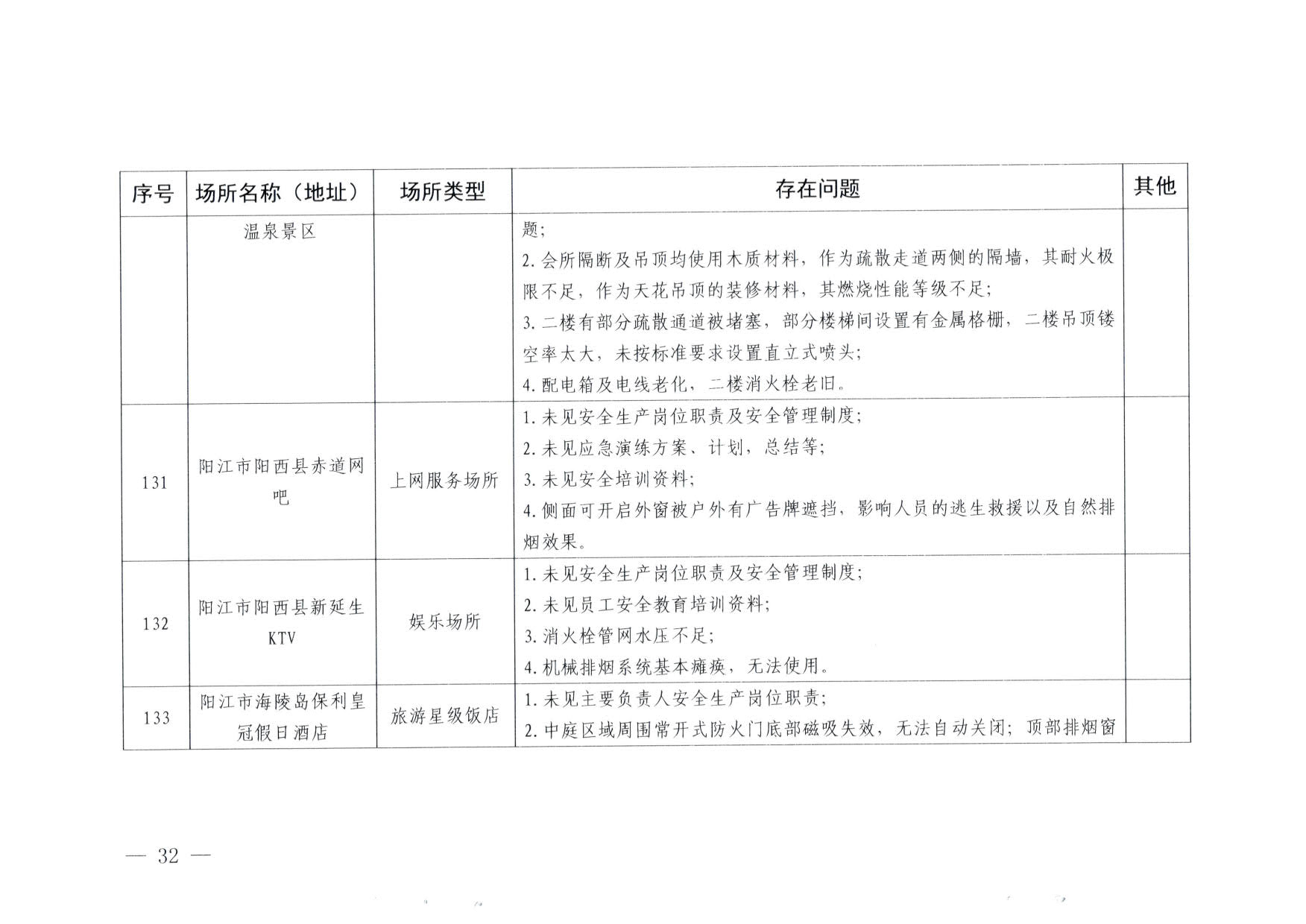 230824103911835920_91色情
关于重大事故隐患排查整治和消防安全重大风险大排查大整治专项督导检查情况的通报(以此为准）_32.jpg