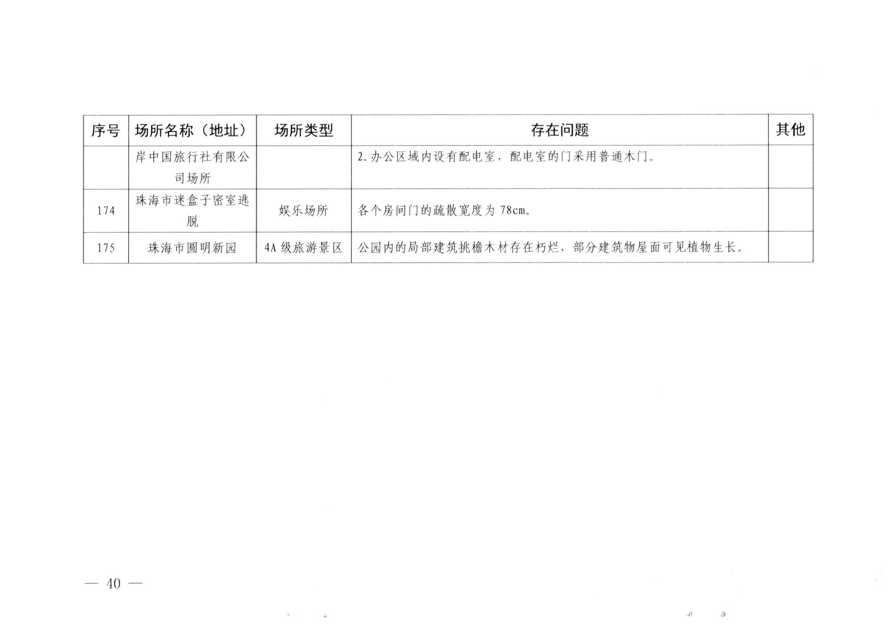 230824103911835920_91色情
关于重大事故隐患排查整治和消防安全重大风险大排查大整治专项督导检查情况的通报(以此为准）_40.jpg