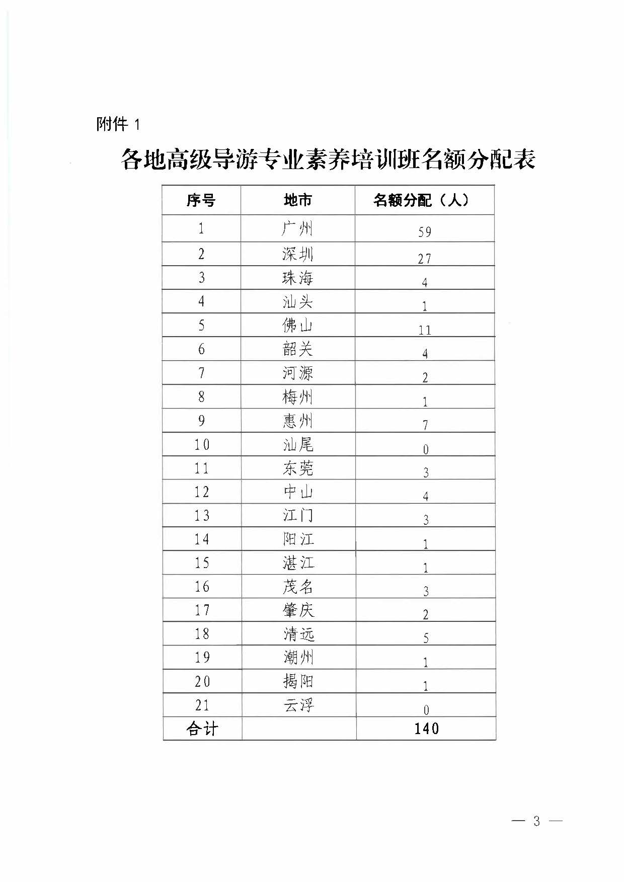 230920115141309720_91色情
关于举办2023年全省高级导游专业素养培训班通知_页面_3.jpg