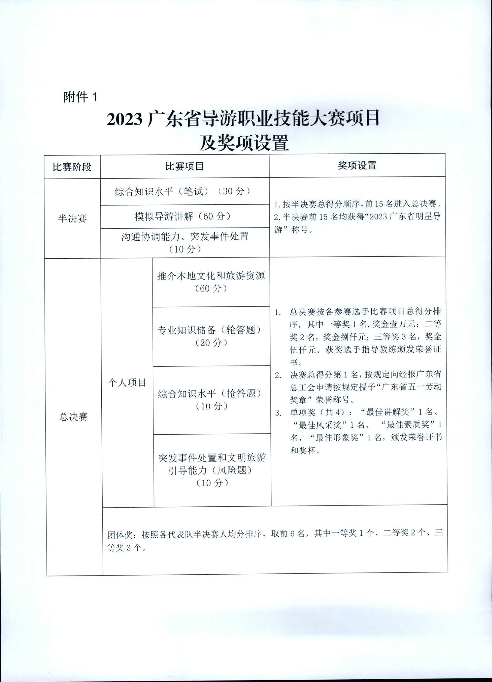 91色情
关于印发《第五届全国导游大赛91色情导游职业技能大赛工作方案》的通知_页面_09.jpg
