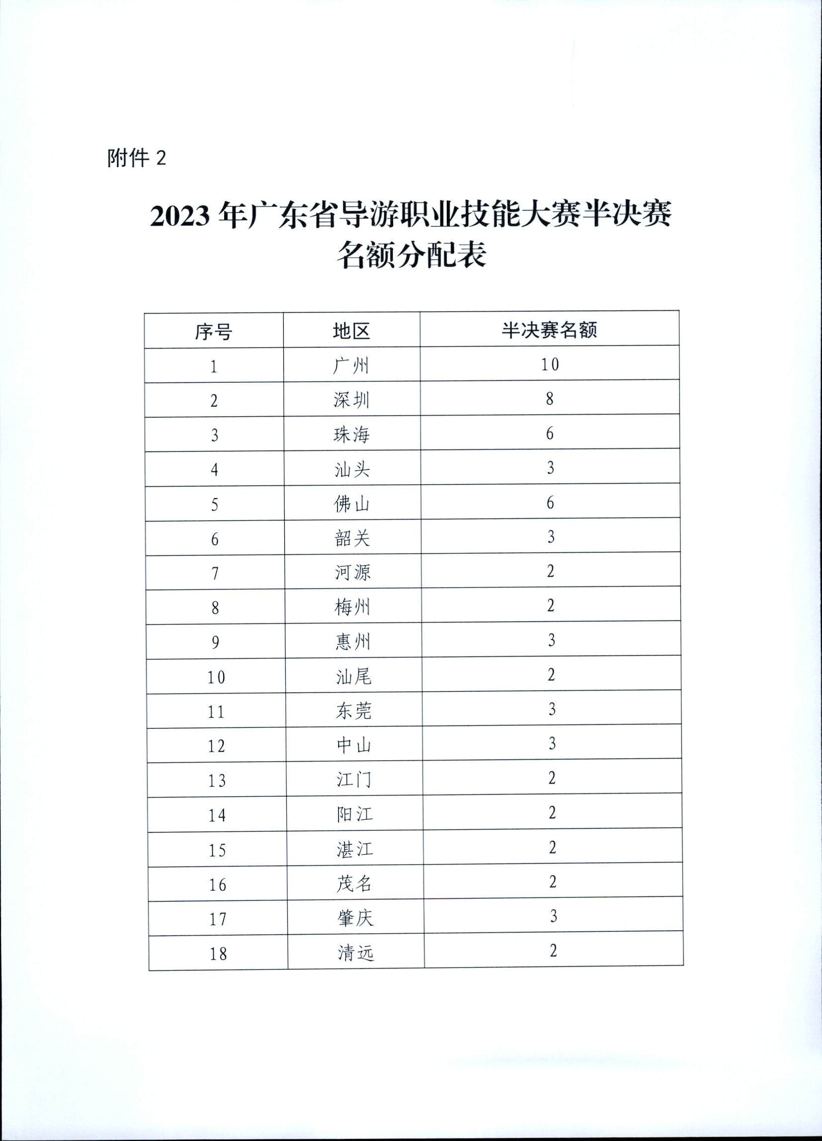 91色情
关于印发《第五届全国导游大赛91色情导游职业技能大赛工作方案》的通知_页面_10.jpg