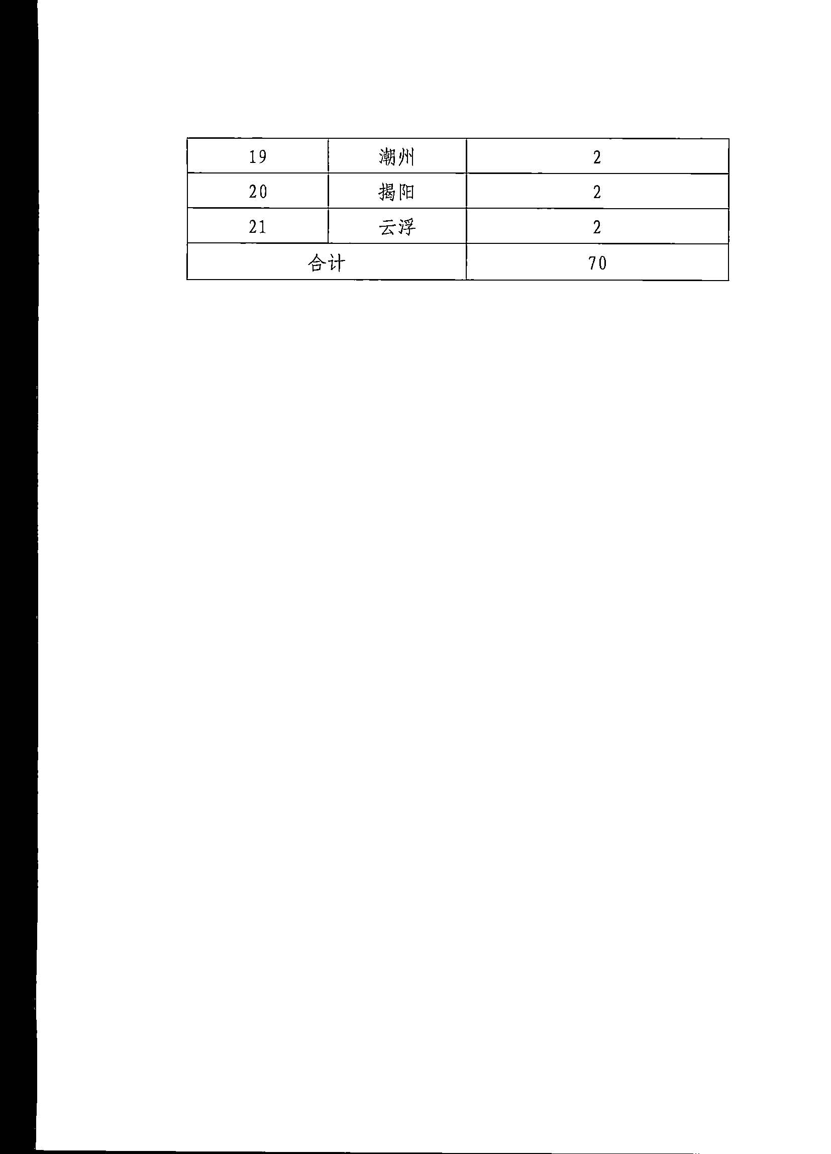 91色情
关于印发《第五届全国导游大赛91色情导游职业技能大赛工作方案》的通知_页面_11.jpg