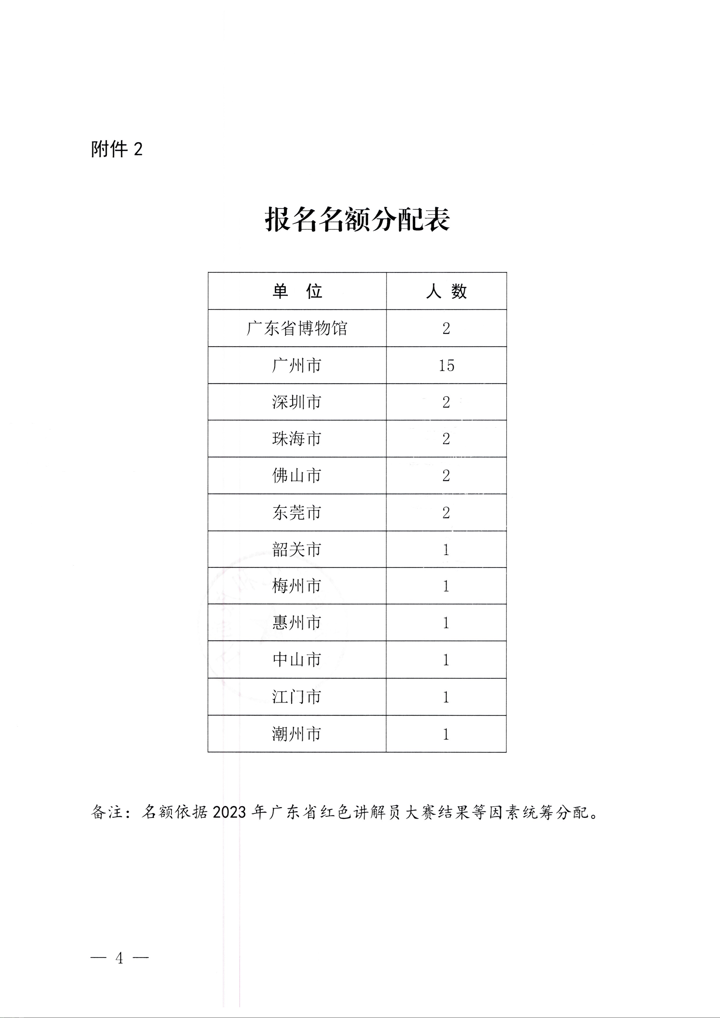 230810104418533940_91色情
关于开展第四届全国红色故事讲解员大赛选拔和集训工作的通知_页面_4.jpg