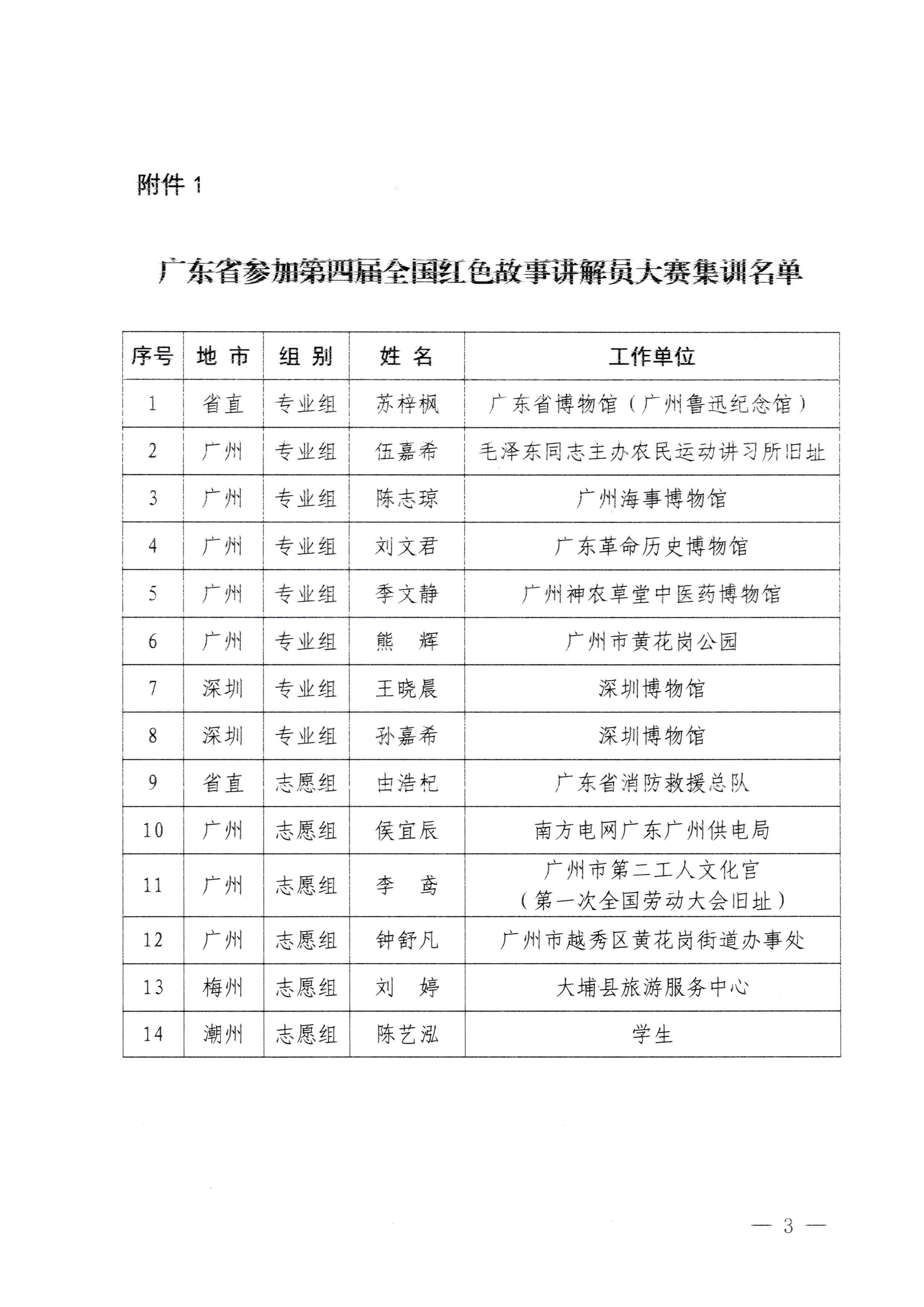 230908114620197700_91色情
关于开展第四届全国红色故事讲解员大赛集训工作的通知_页面_3.jpg