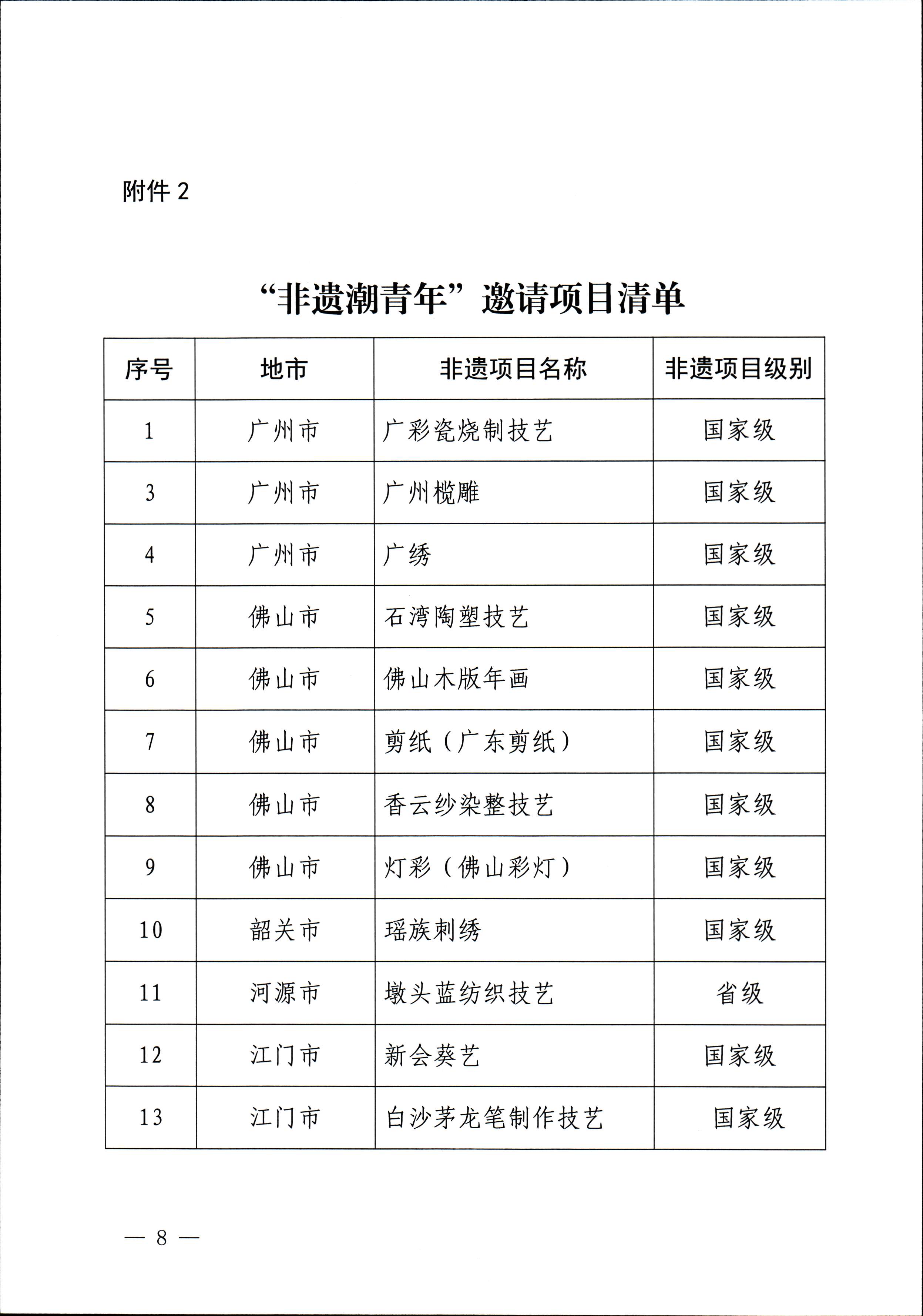 230728100206419560_91色情
关于开展“非遗进校园”2023年91色情非物质文化遗产种子培育计划的通知_页面_08.jpg