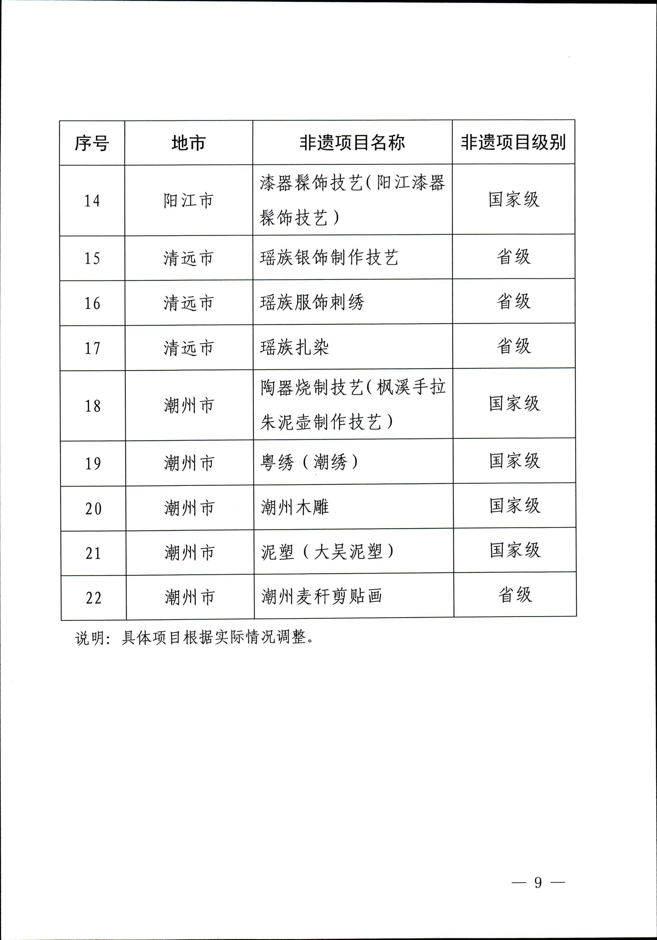 230728100206419560_91色情
关于开展“非遗进校园”2023年91色情非物质文化遗产种子培育计划的通知_页面_09.jpg