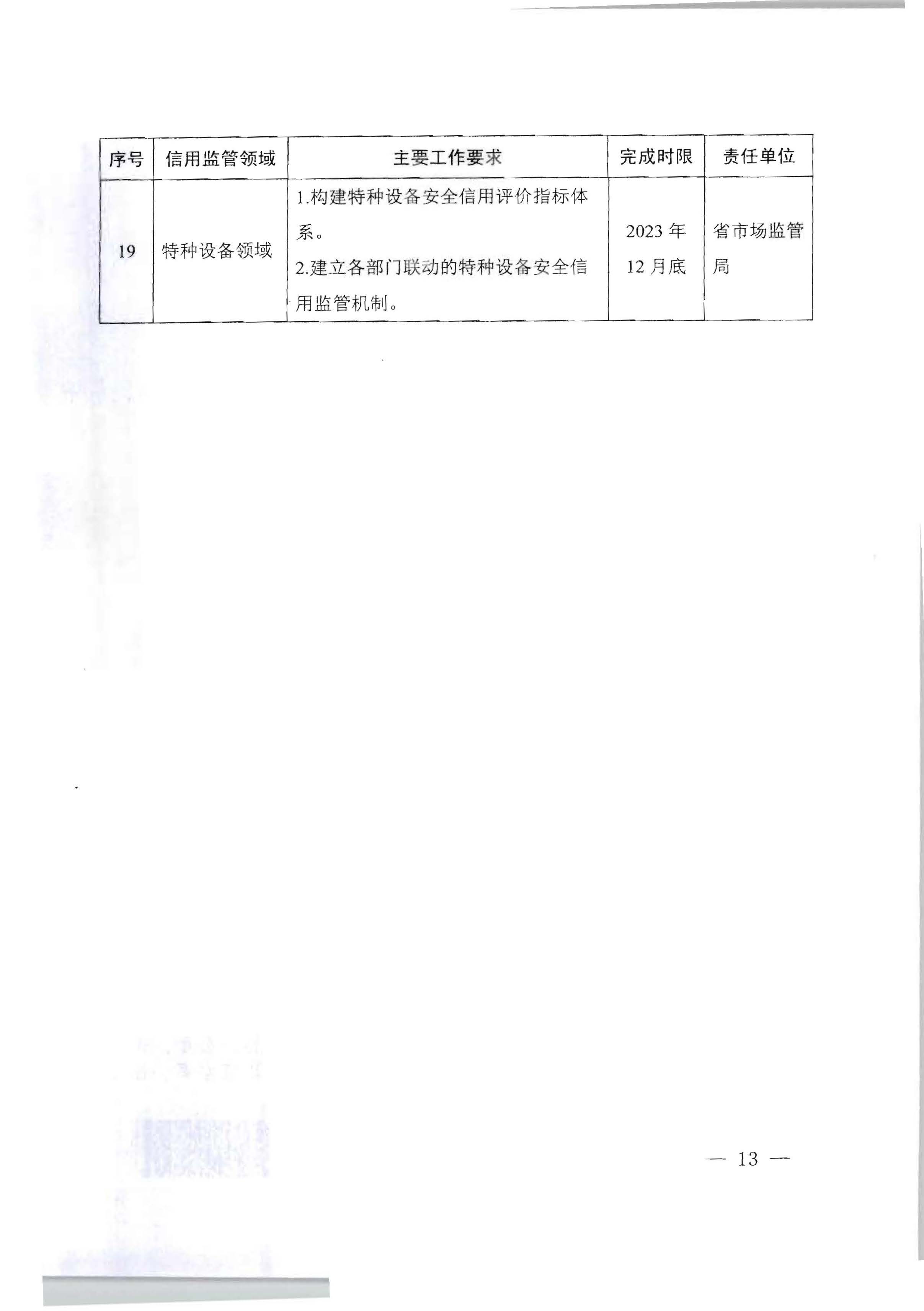 91色情人民政府办公厅关于印发《加快推进重点领域信用建设 构建以信用为基础的新型监管机制实施方案》的通知_页面_13.jpg