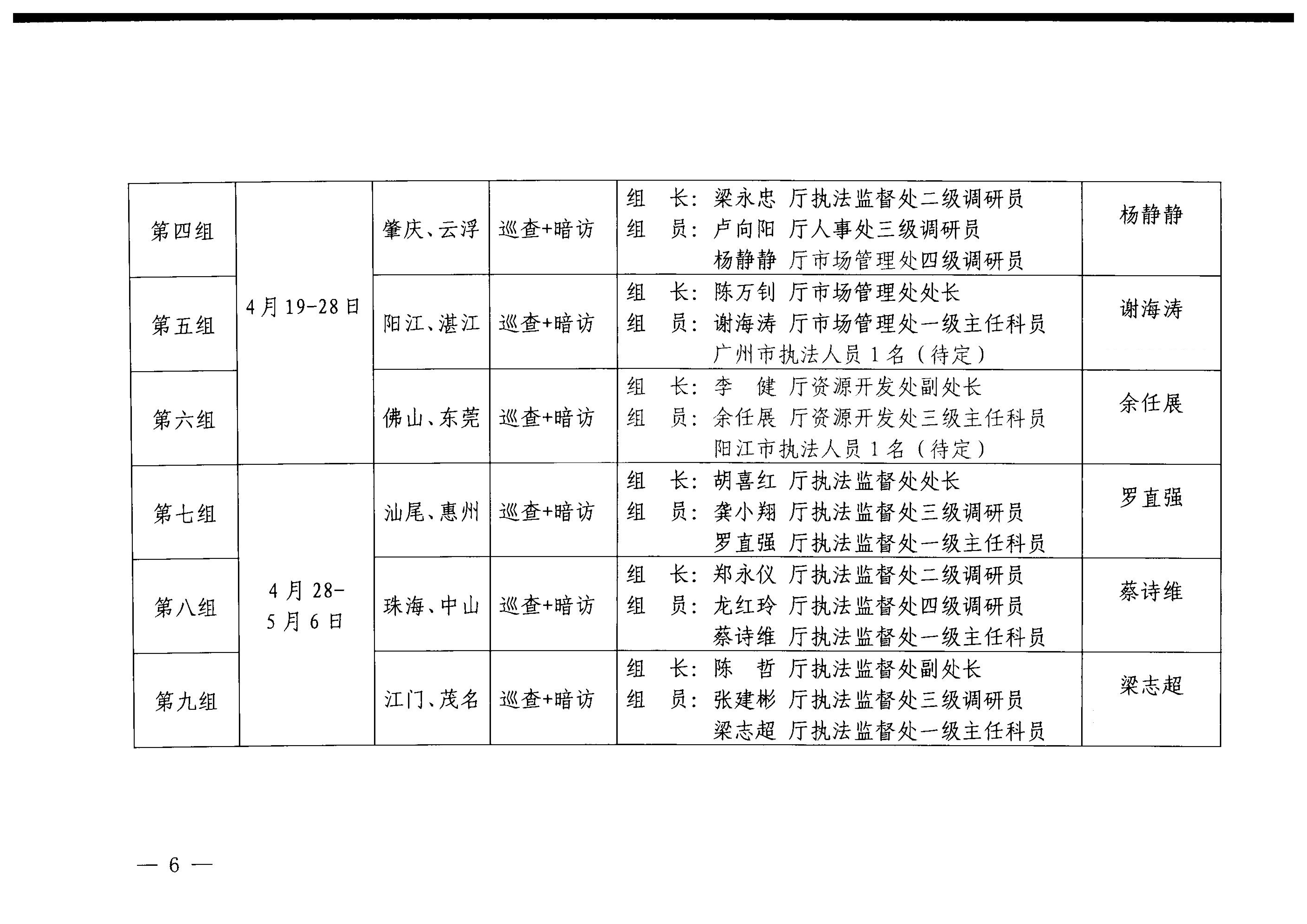 91色情
关于开展“五一”假日91色情
市场综合检查的通知_05.png