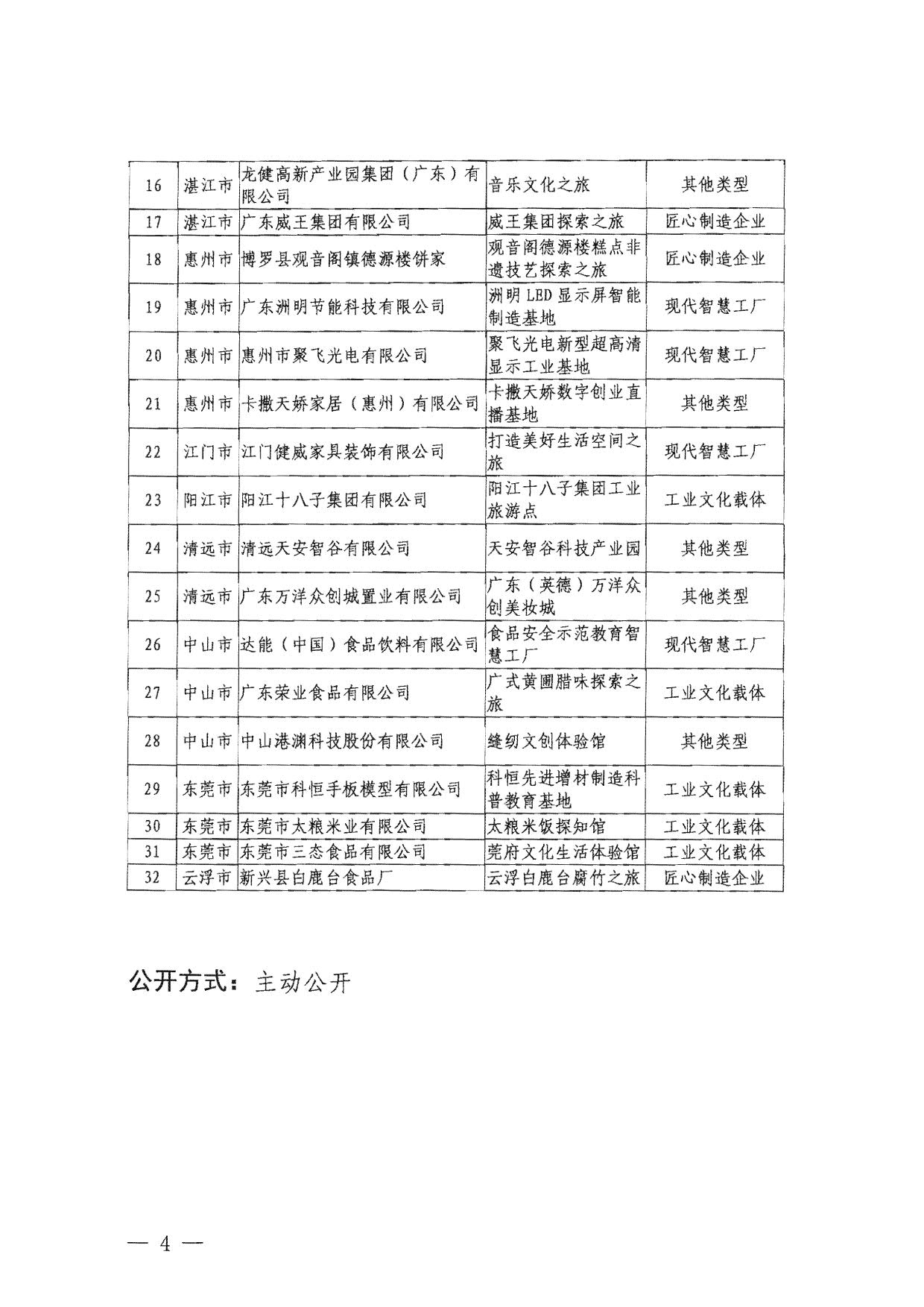 关于公布2023年91色情工业旅游培育资源库入库名单的通知_4.jpg