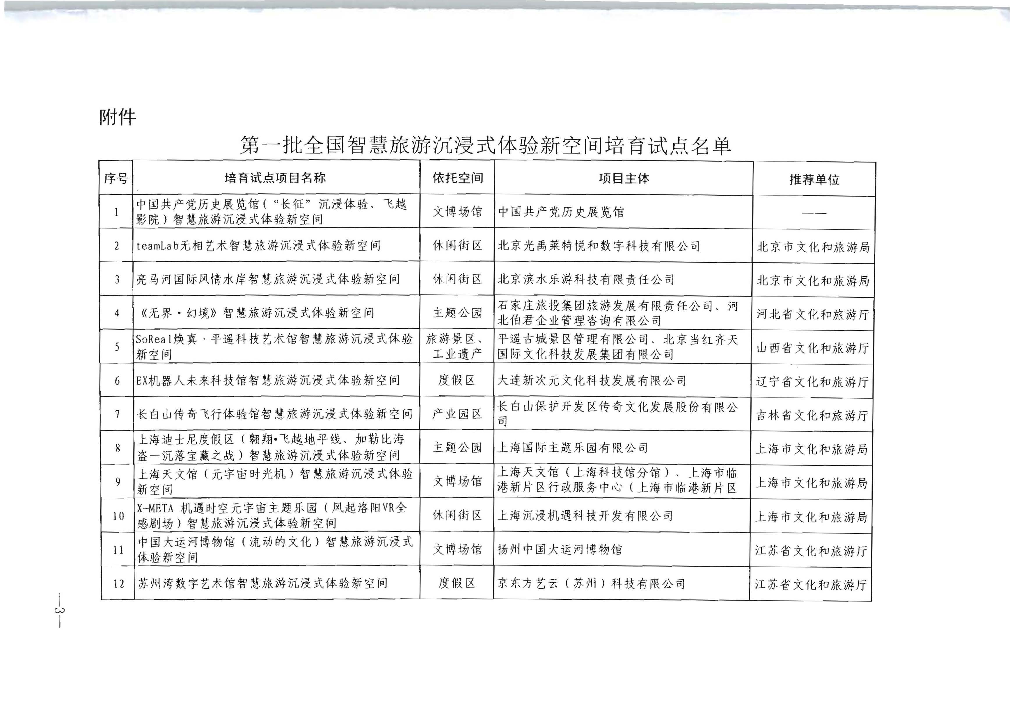 91色情
部办公厅关于公布第一批全国智慧旅游沉浸式新空间培育试点名单的通知_页面_3.jpg