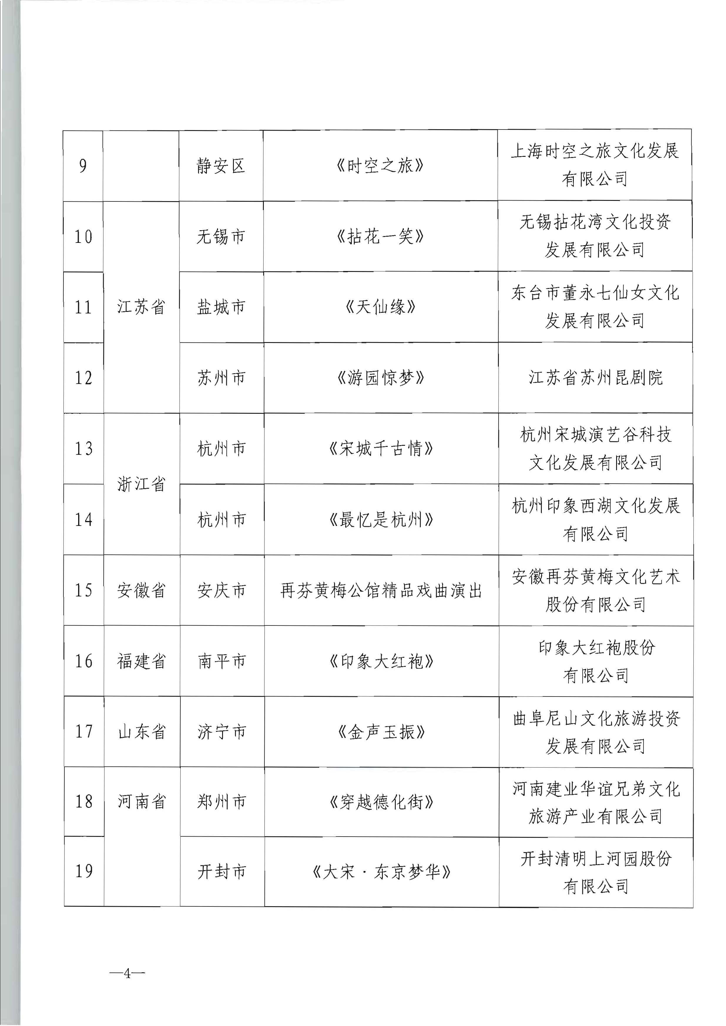 91色情
部产业发展司关于公布全国旅游演艺精品名录入选项目名单的通知_页面_4.jpg
