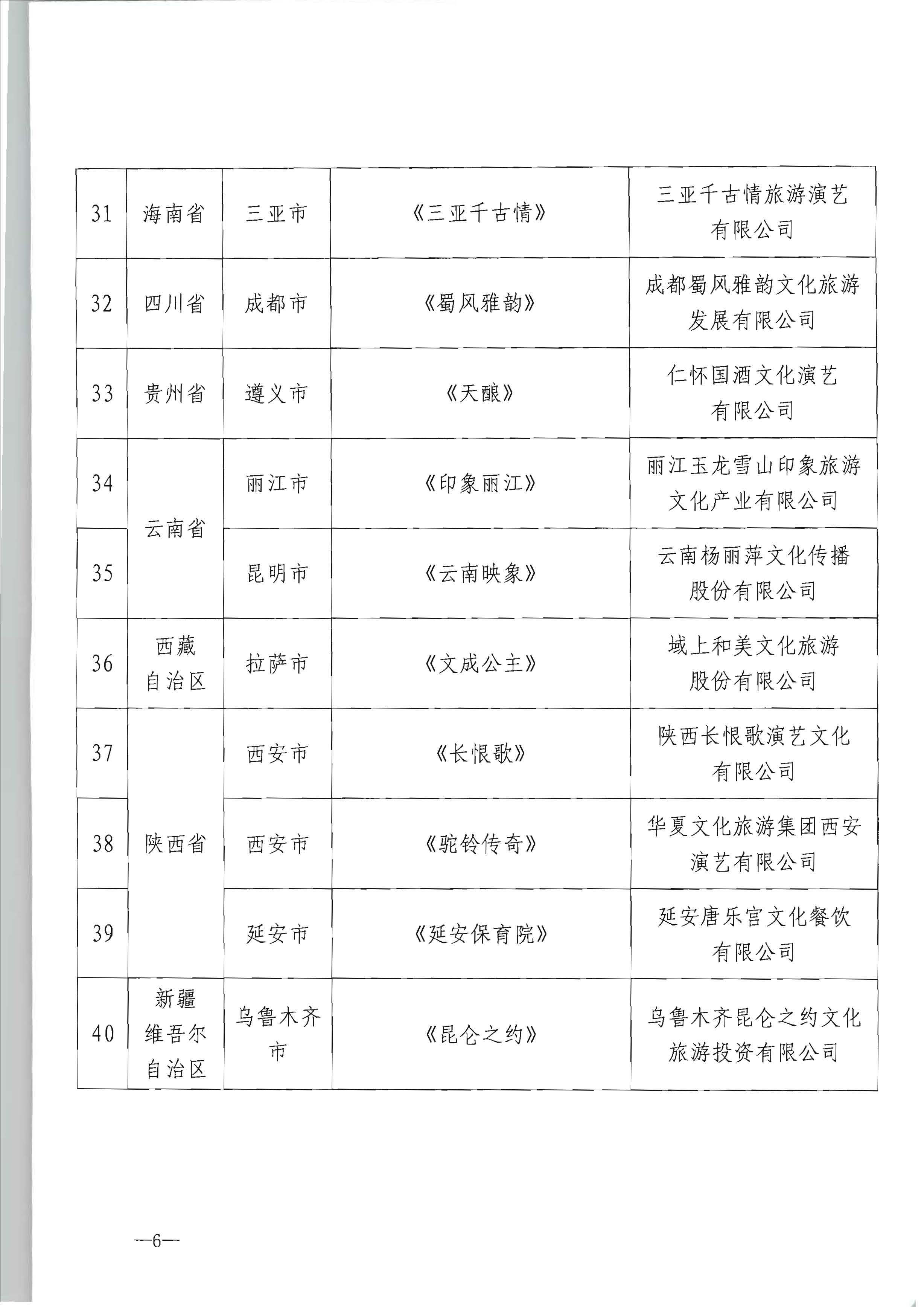 91色情
部产业发展司关于公布全国旅游演艺精品名录入选项目名单的通知_页面_6.jpg