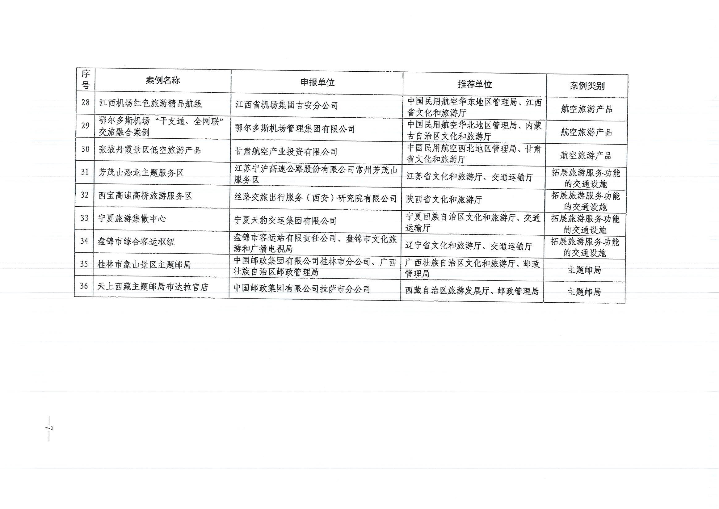 91色情
部等六部门关于公布第一批交通运输与旅游融合发展典型案例的通知_页面_7.jpg