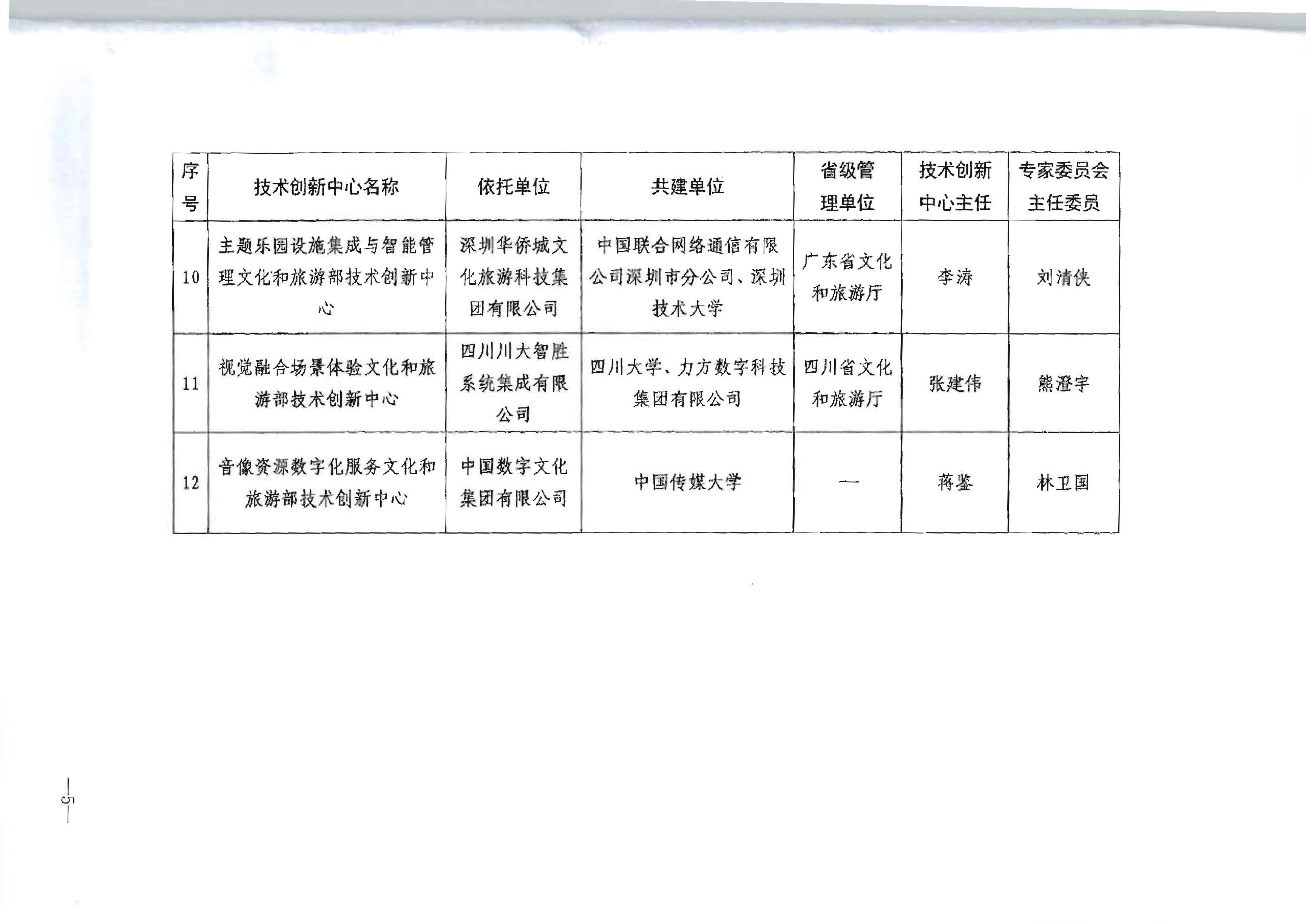 91色情
部关于公布首批91色情
部技术创新中心建设名单的通知_页面_5.jpg
