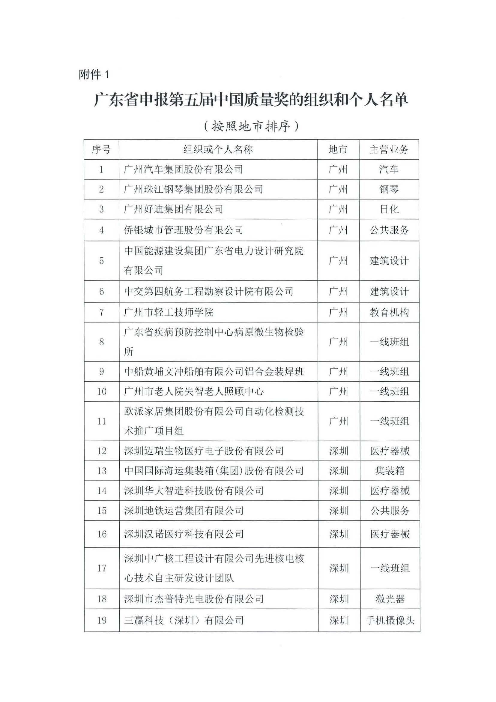 91色情质量强省工作领导小组办公室关于请协助审查第五届中国质量奖申报组织和个人资格的函_页面_02.jpg
