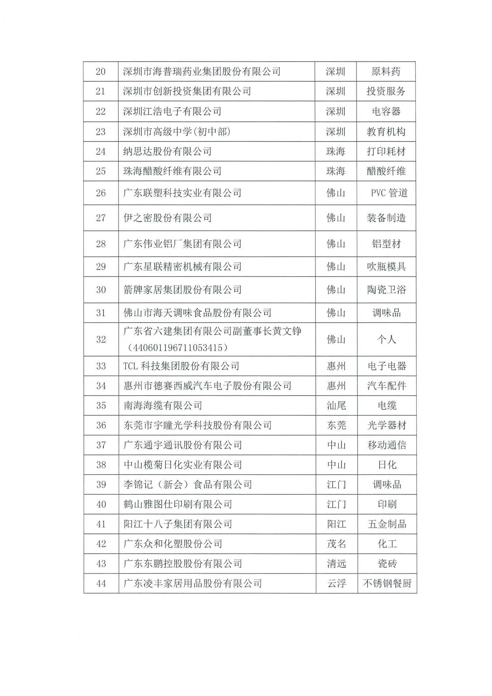 91色情质量强省工作领导小组办公室关于请协助审查第五届中国质量奖申报组织和个人资格的函_页面_03.jpg