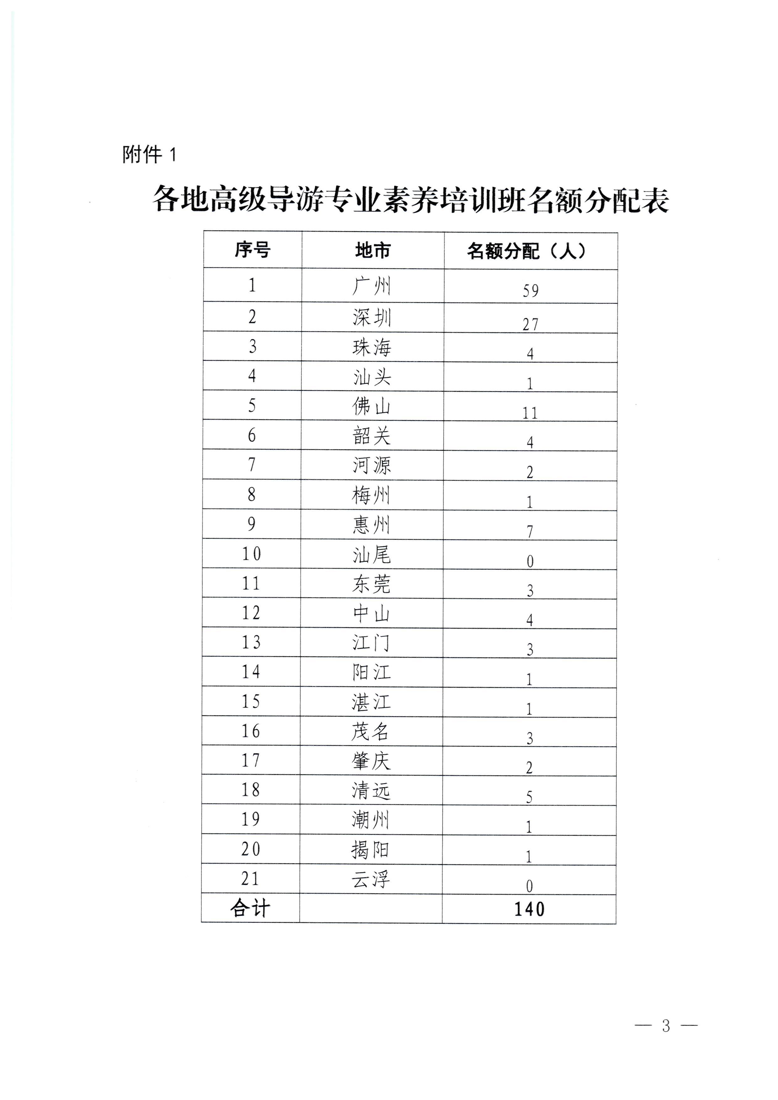 91色情
关于举办2023年全省高级导游专业素养培训班通知_页面_3.jpg
