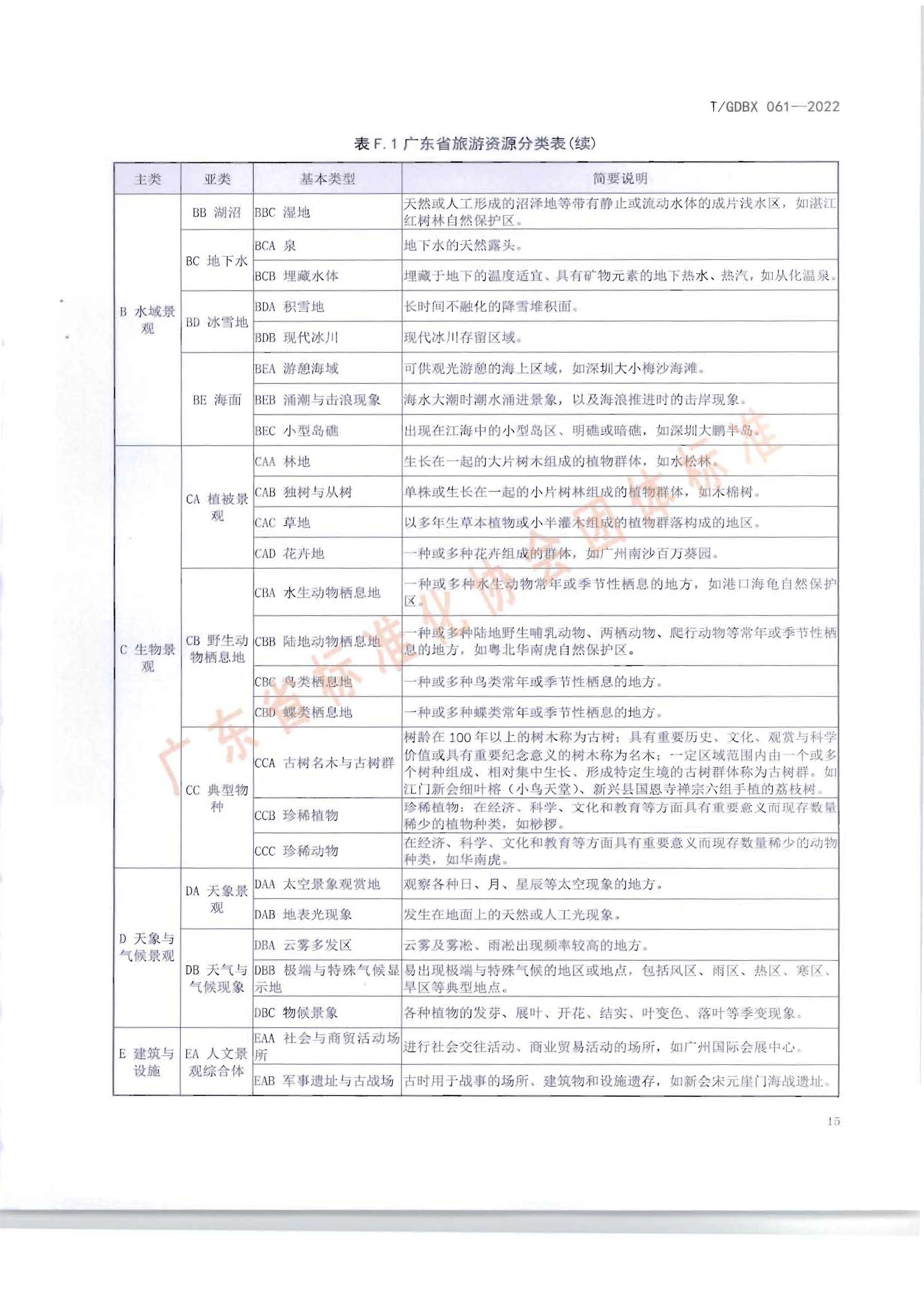 南粤古驿道调查规范_页面_19.jpg