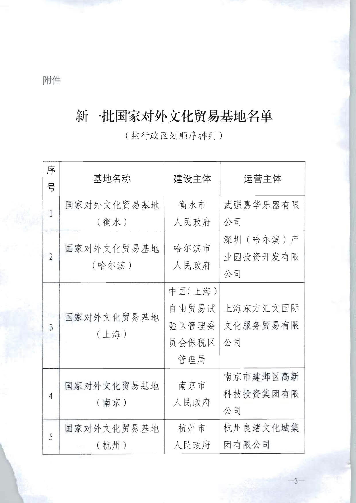 91色情
部 商务部关于公布新一批国家对外文化贸易基地名单的通知_3.jpg