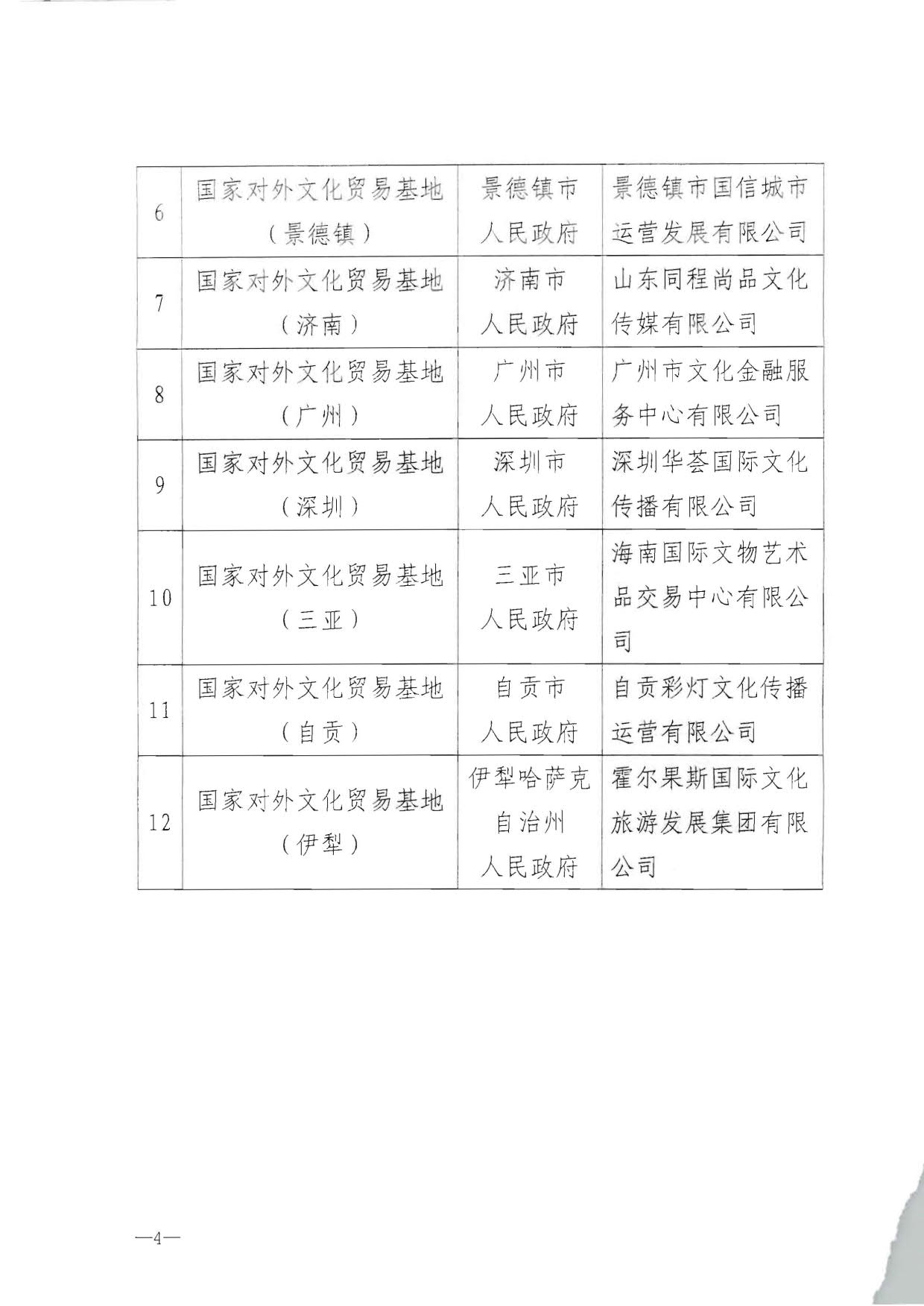 91色情
部 商务部关于公布新一批国家对外文化贸易基地名单的通知_4.jpg