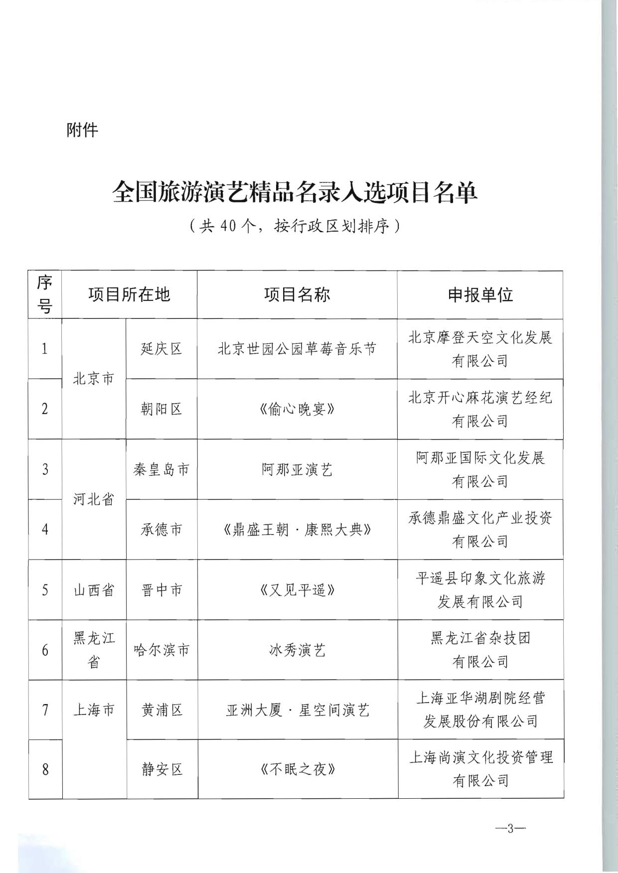 91色情
部产业发展司关于公布全国旅游演艺精品名录入选项目名单的通知_3.jpg