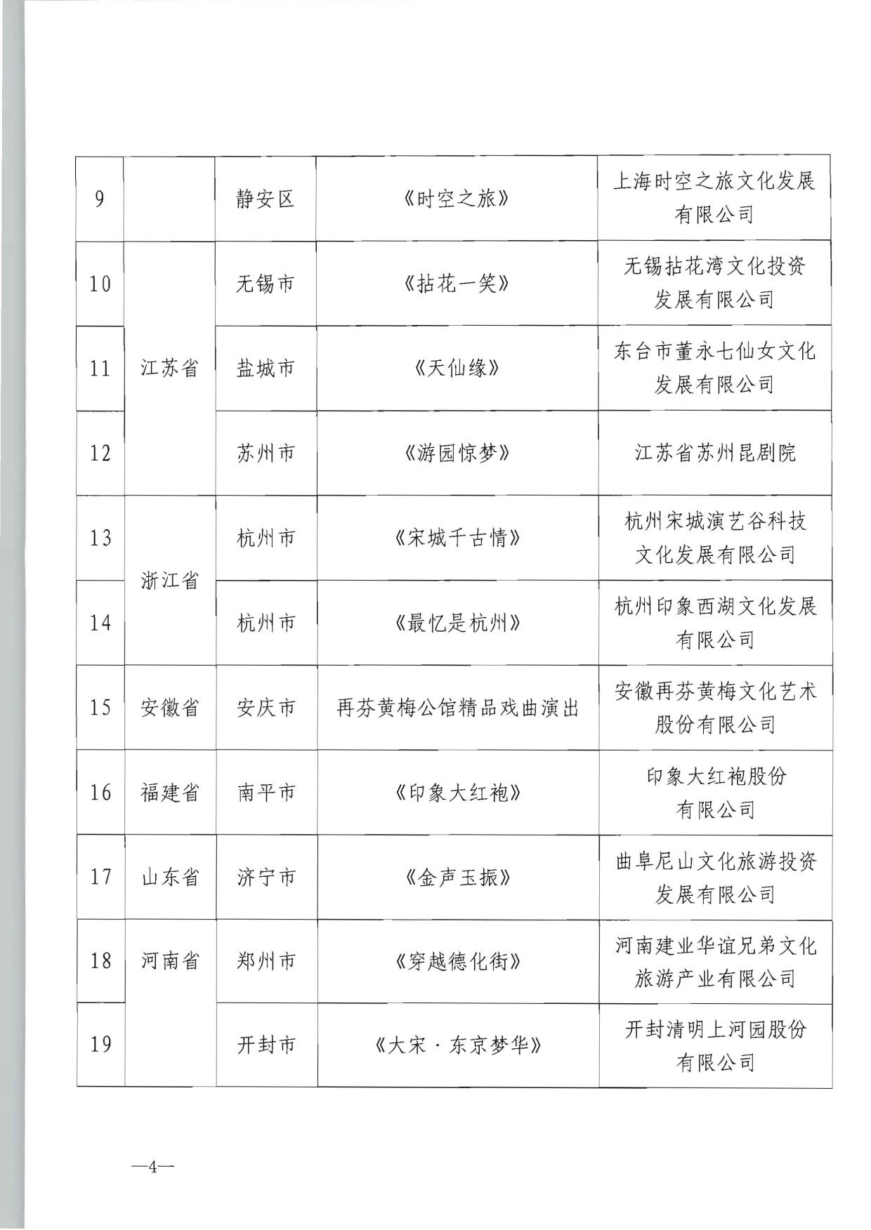 91色情
部产业发展司关于公布全国旅游演艺精品名录入选项目名单的通知_4.jpg